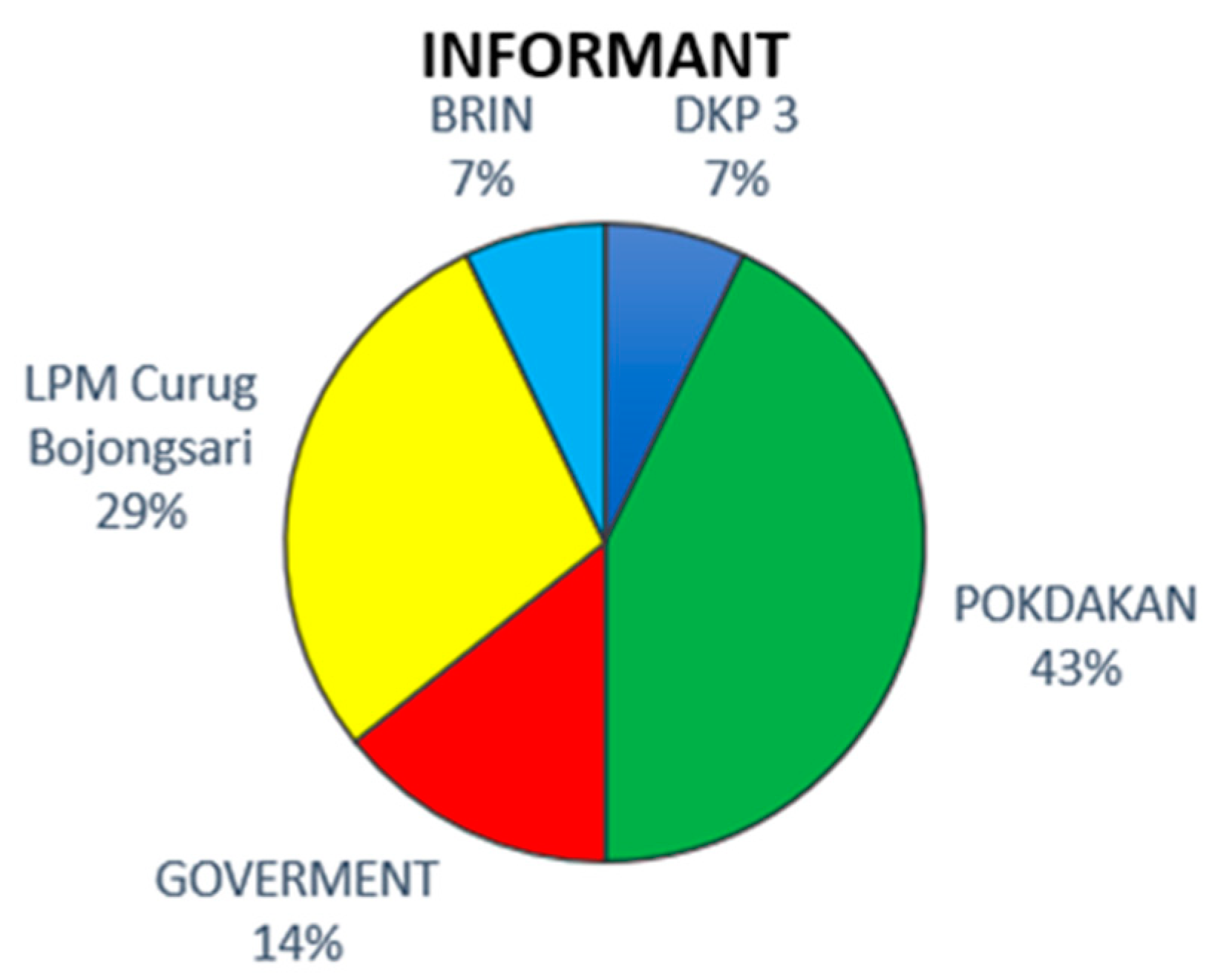 Sustainability 14 13028 g004