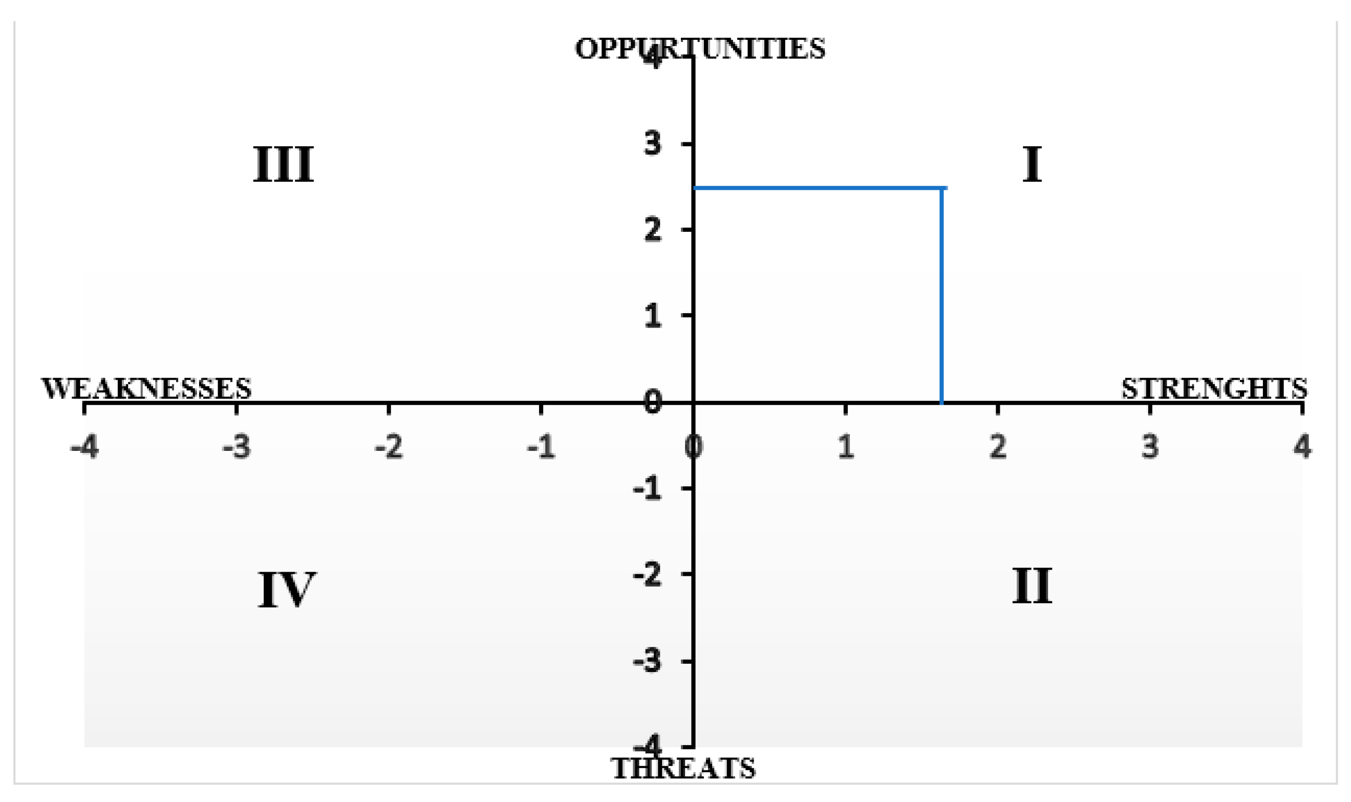 Sustainability 14 13028 g005