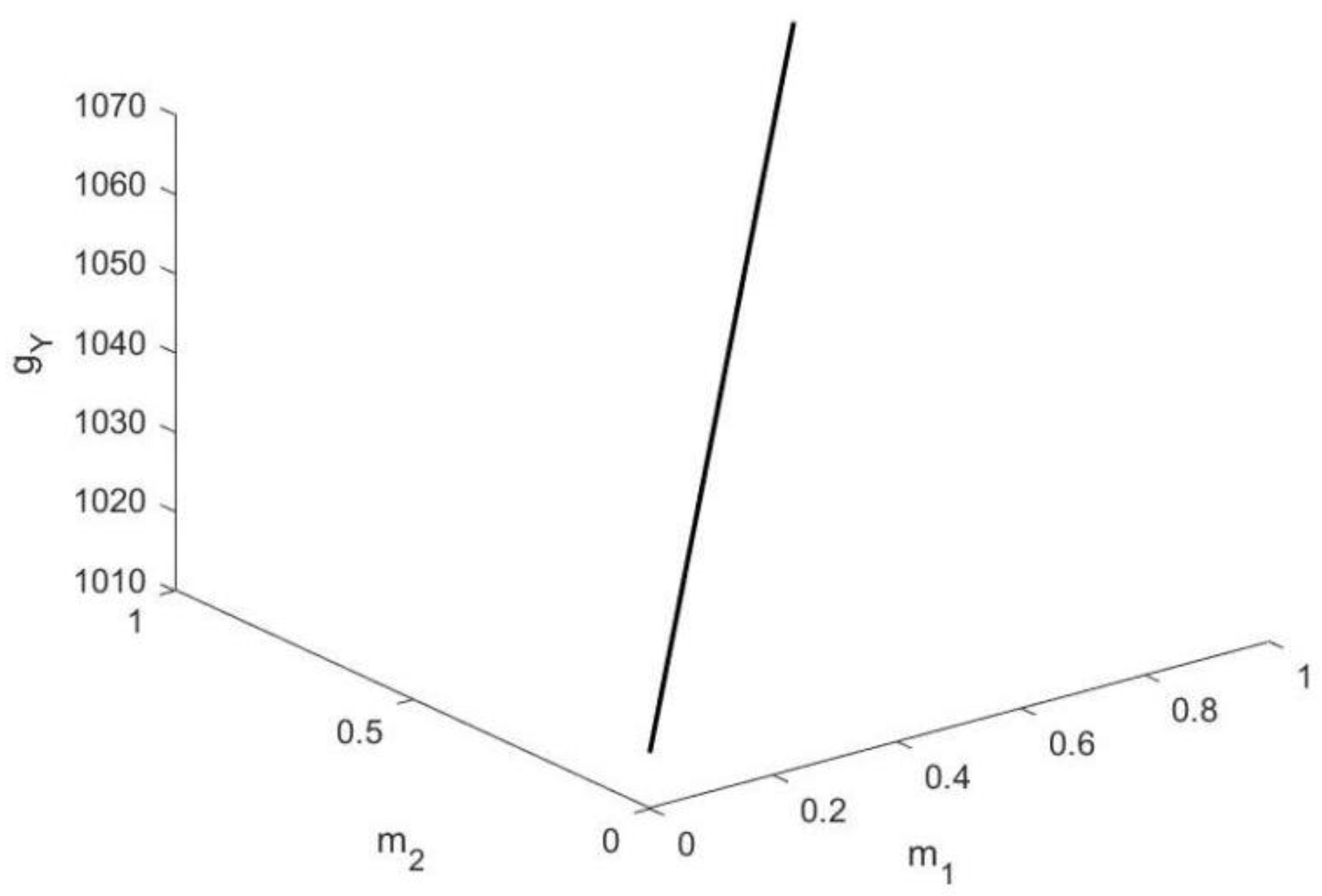 Sustainability 14 13029 g008