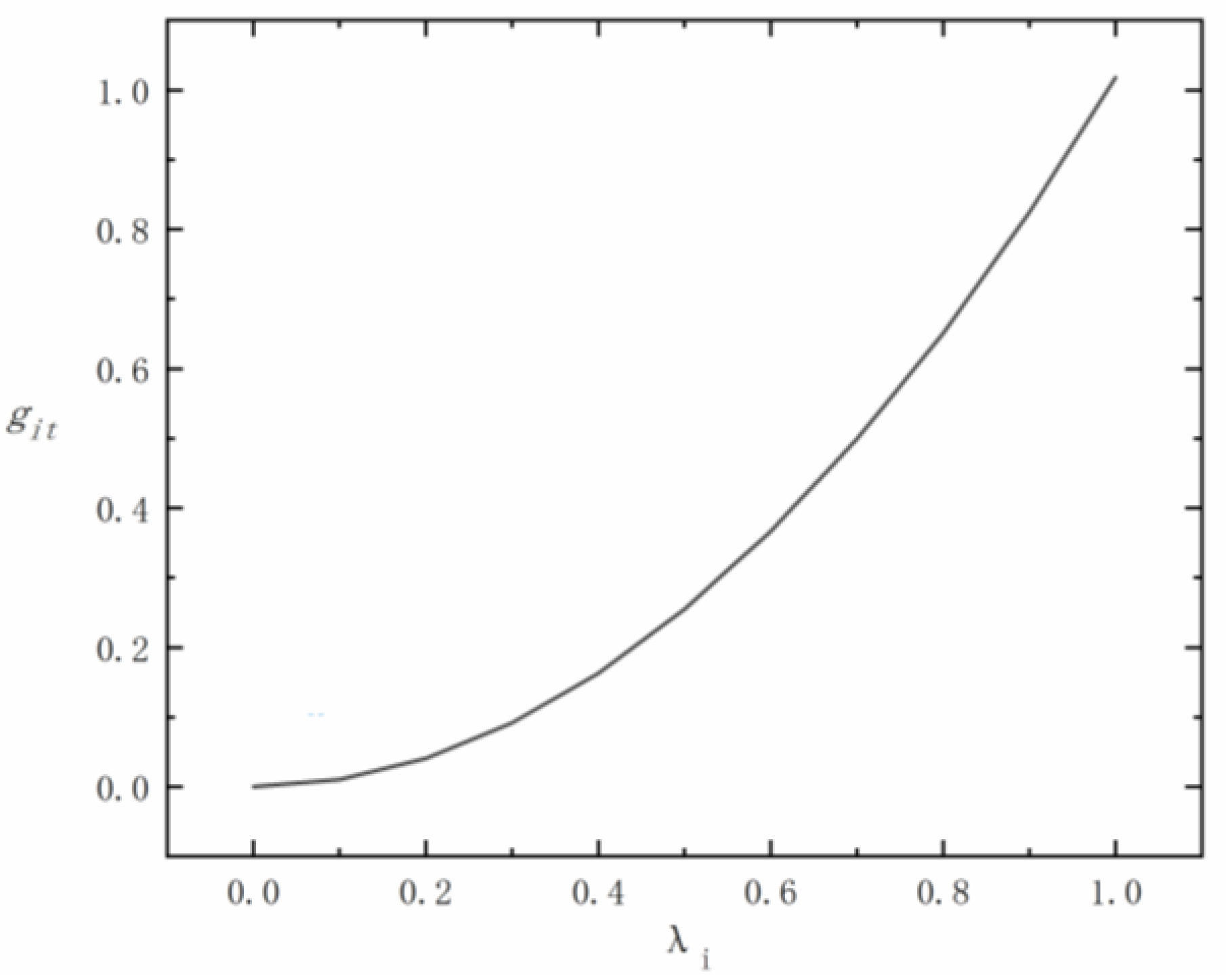 Sustainability 14 13029 g010