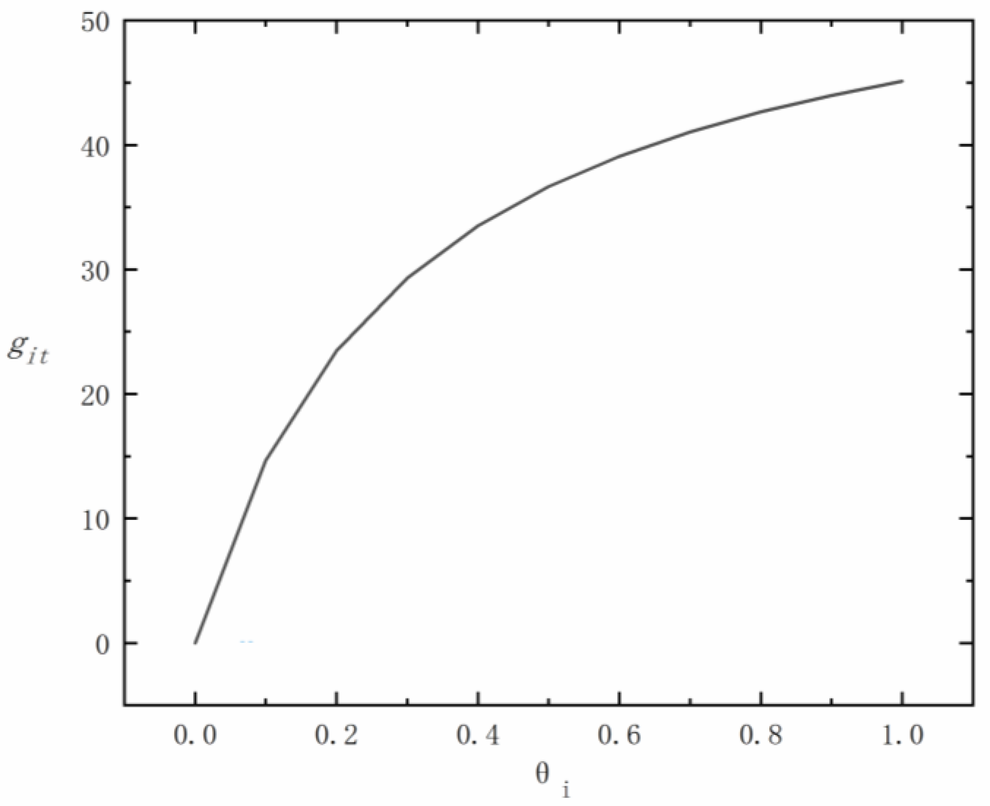 Sustainability 14 13029 g011