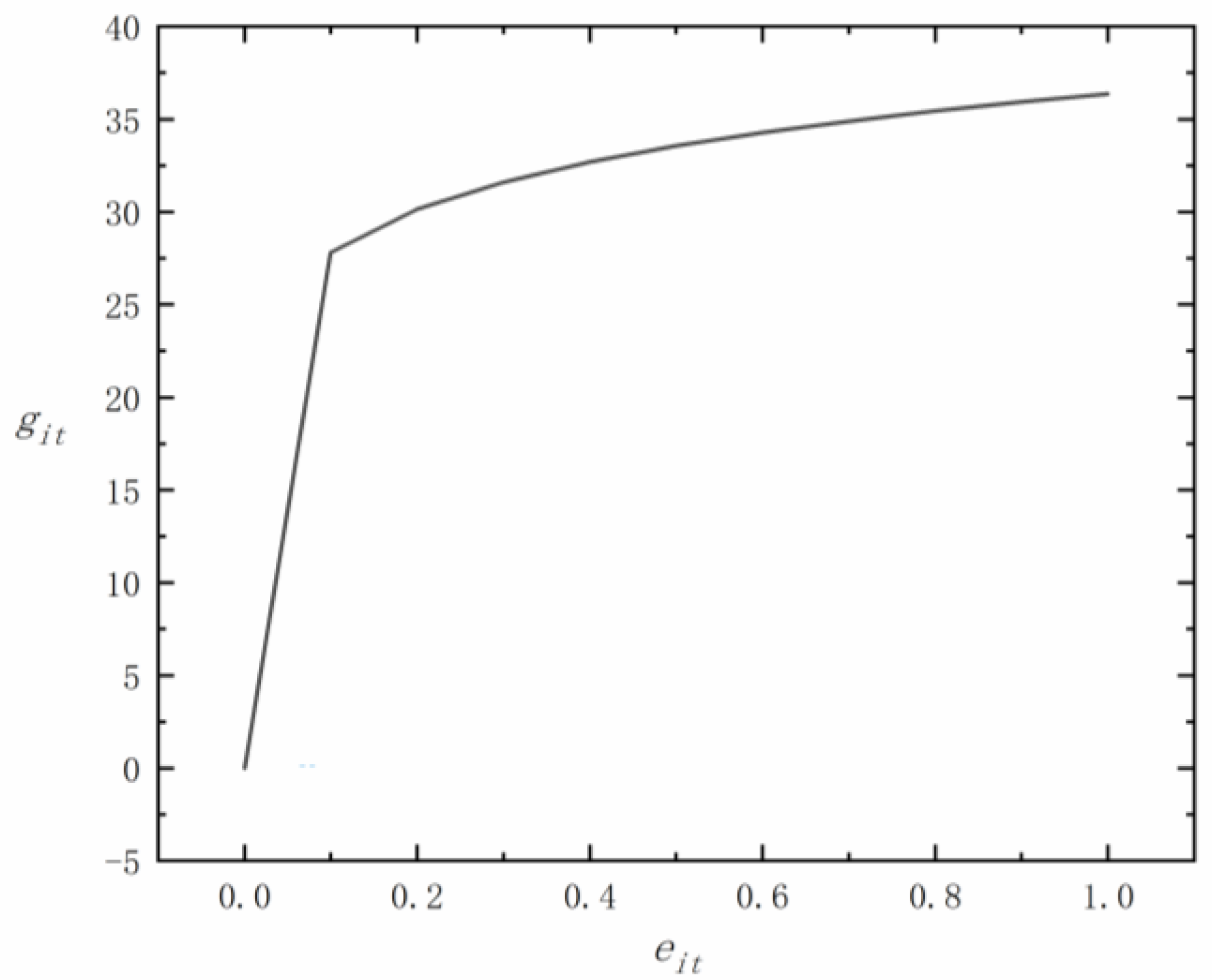 Sustainability 14 13029 g014