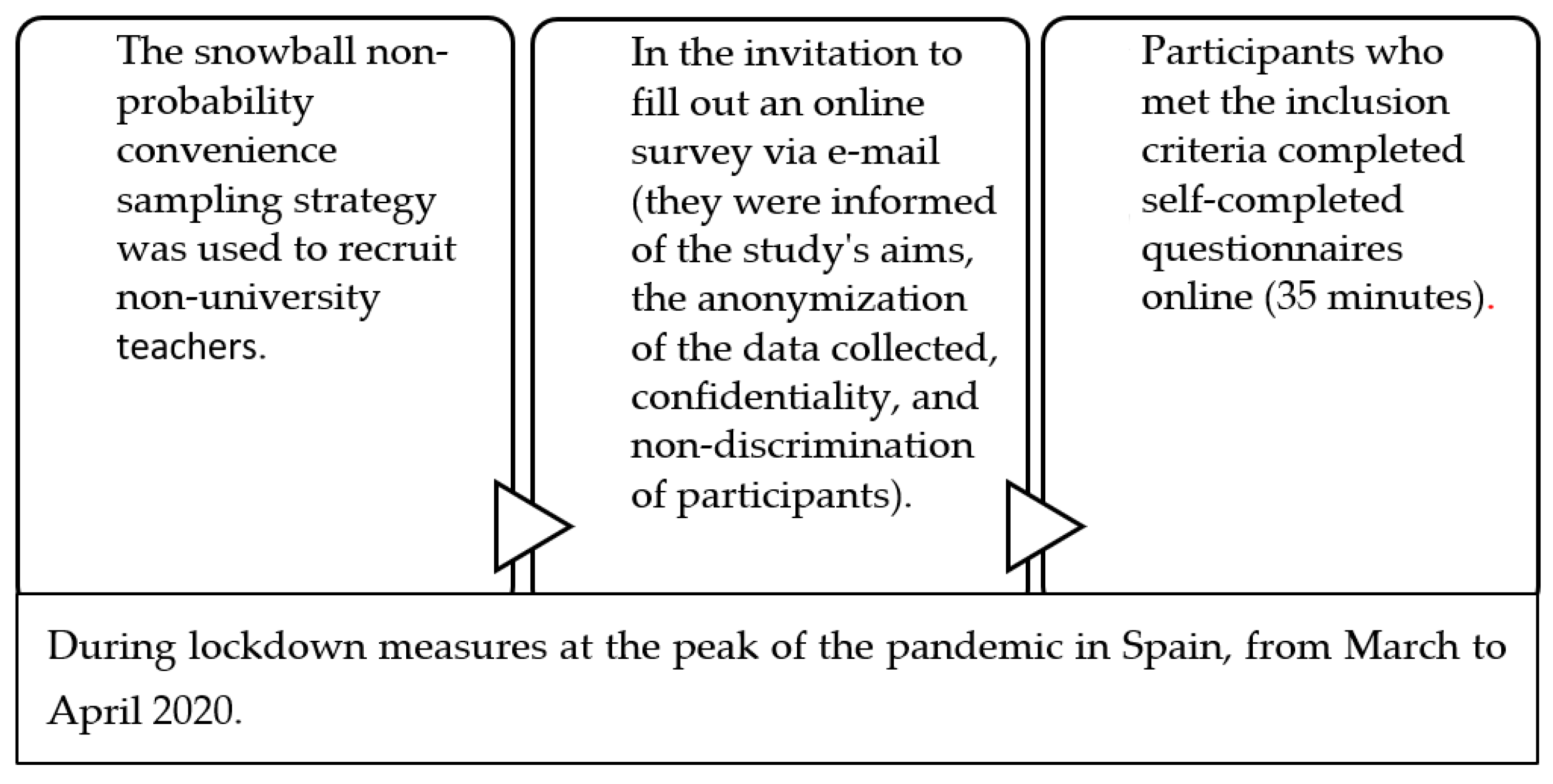 Sustainability 14 13030 g001