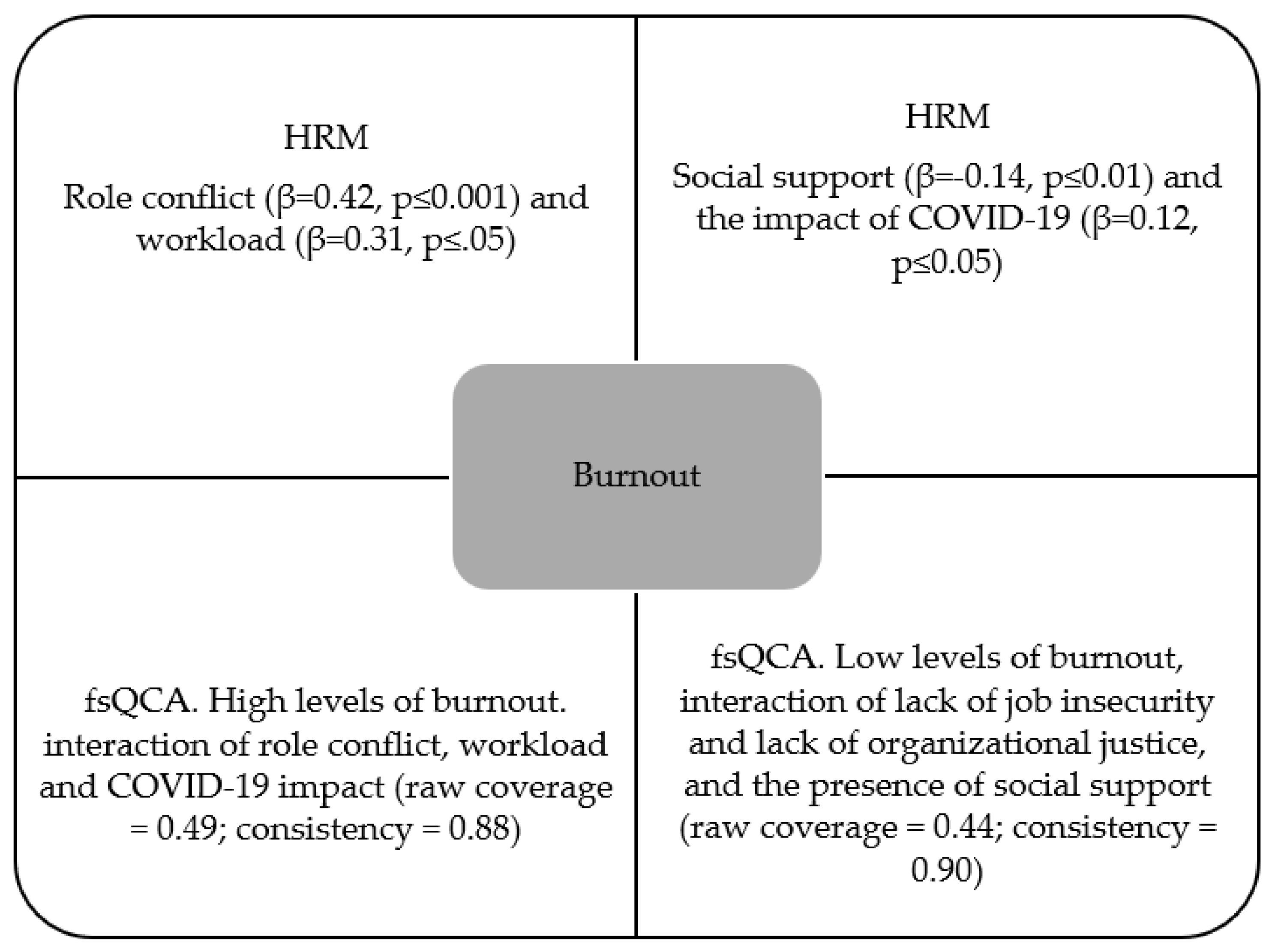 Sustainability 14 13030 g002