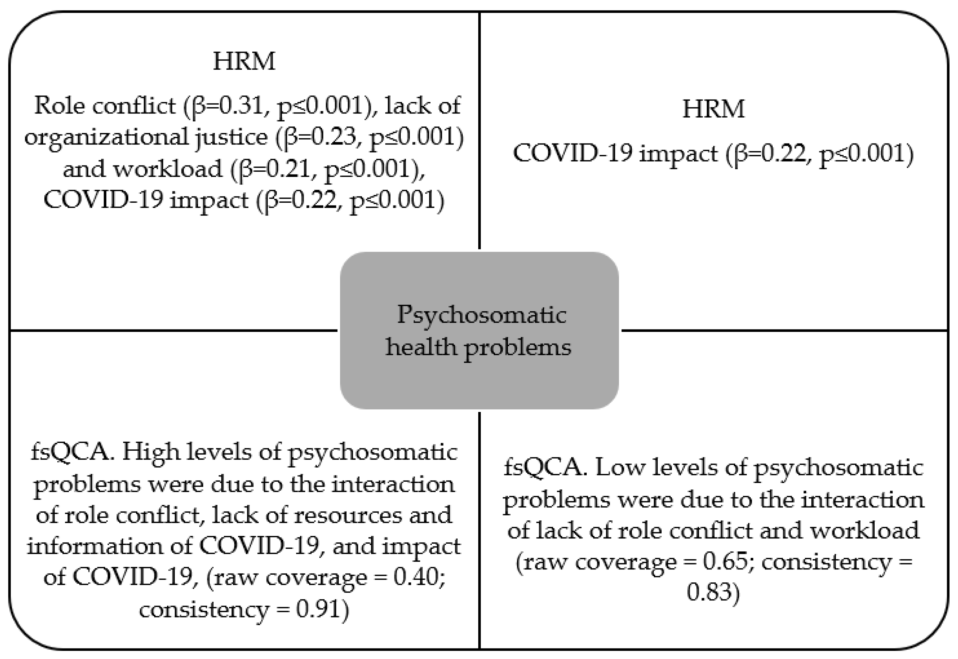 Sustainability 14 13030 g003