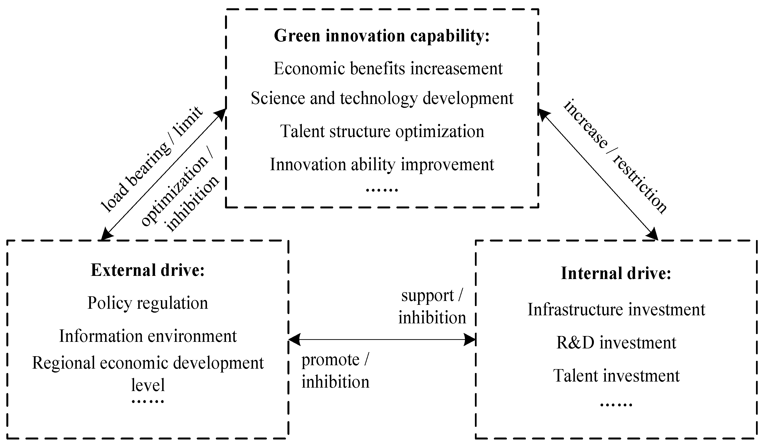 Sustainability 14 13031 g001 Sustainability 14 13031 g001