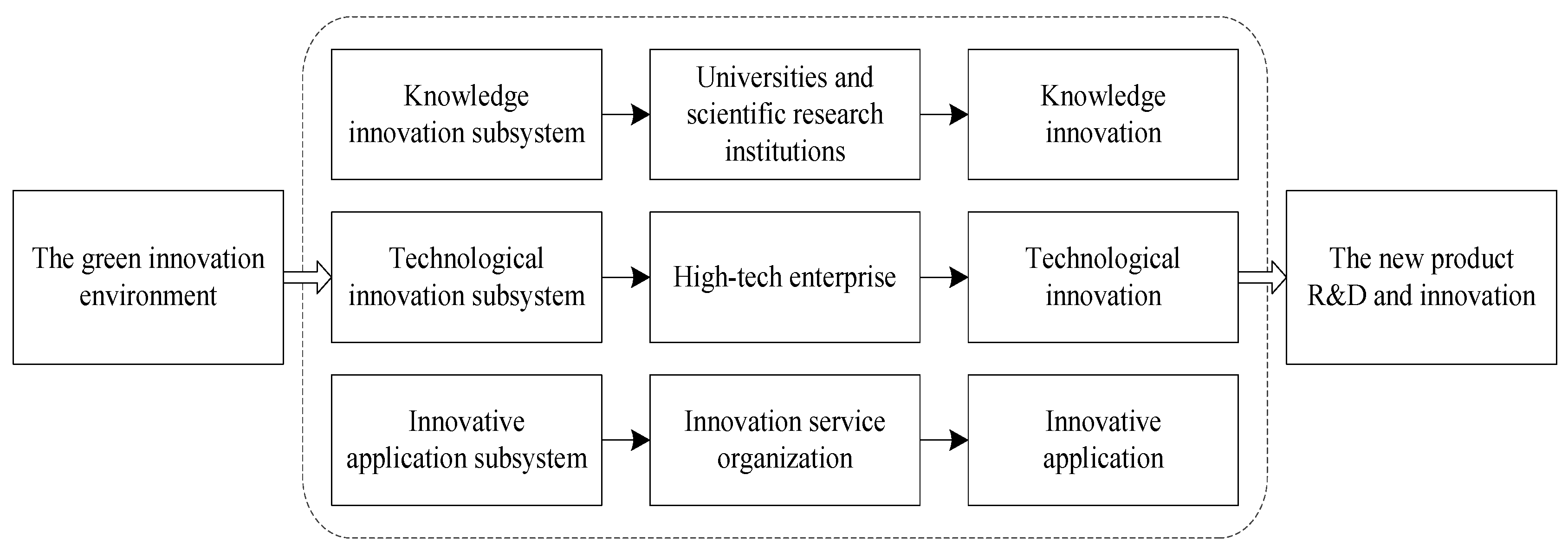 Sustainability 14 13031 g002 Sustainability 14 13031 g002