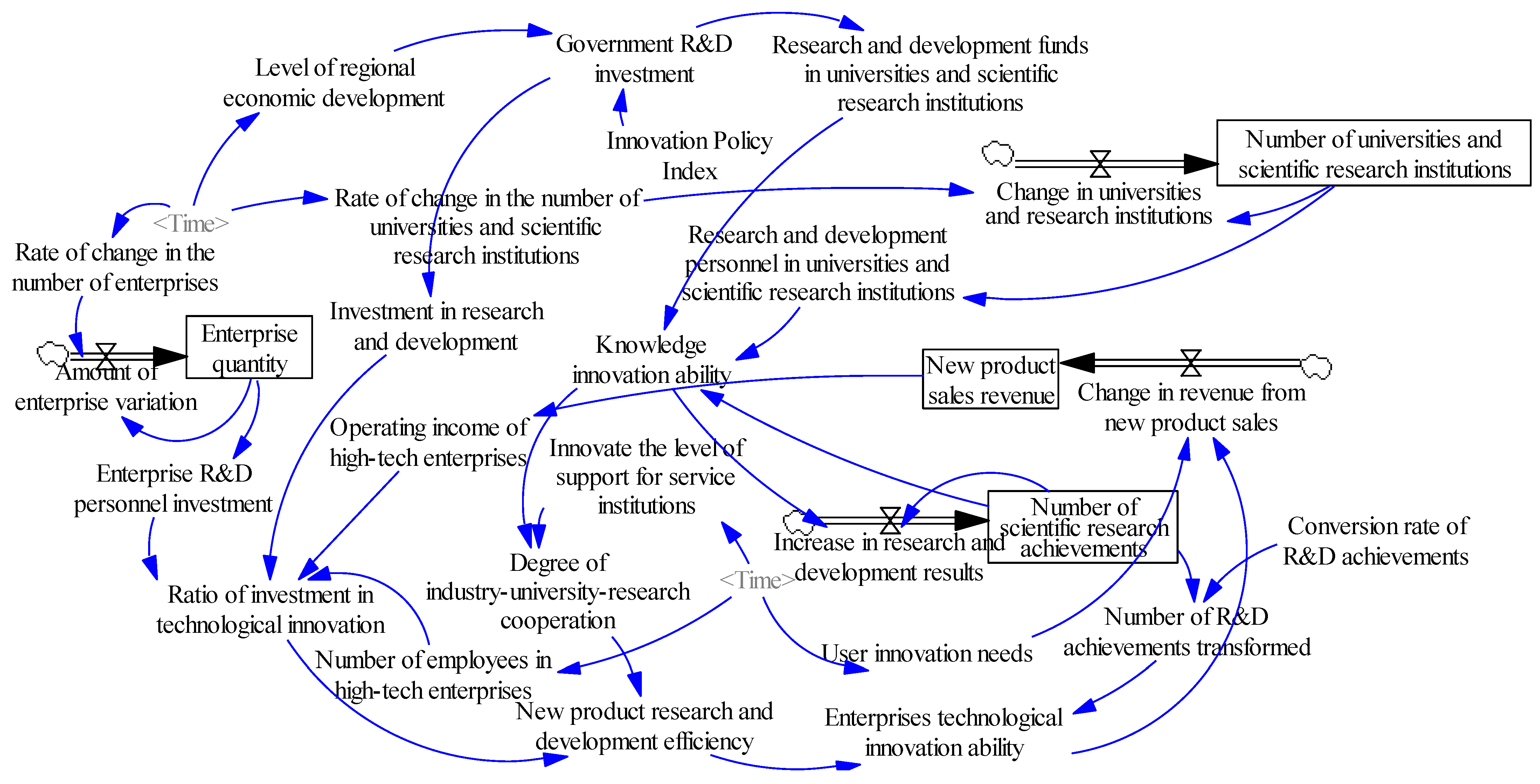 Sustainability 14 13031 g004 Sustainability 14 13031 g004