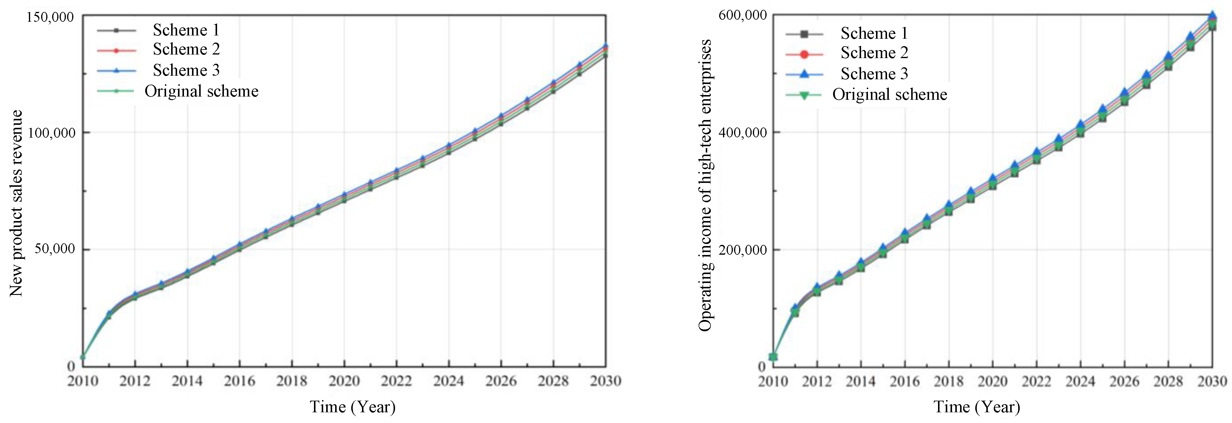 Sustainability 14 13031 g006 Sustainability 14 13031 g006