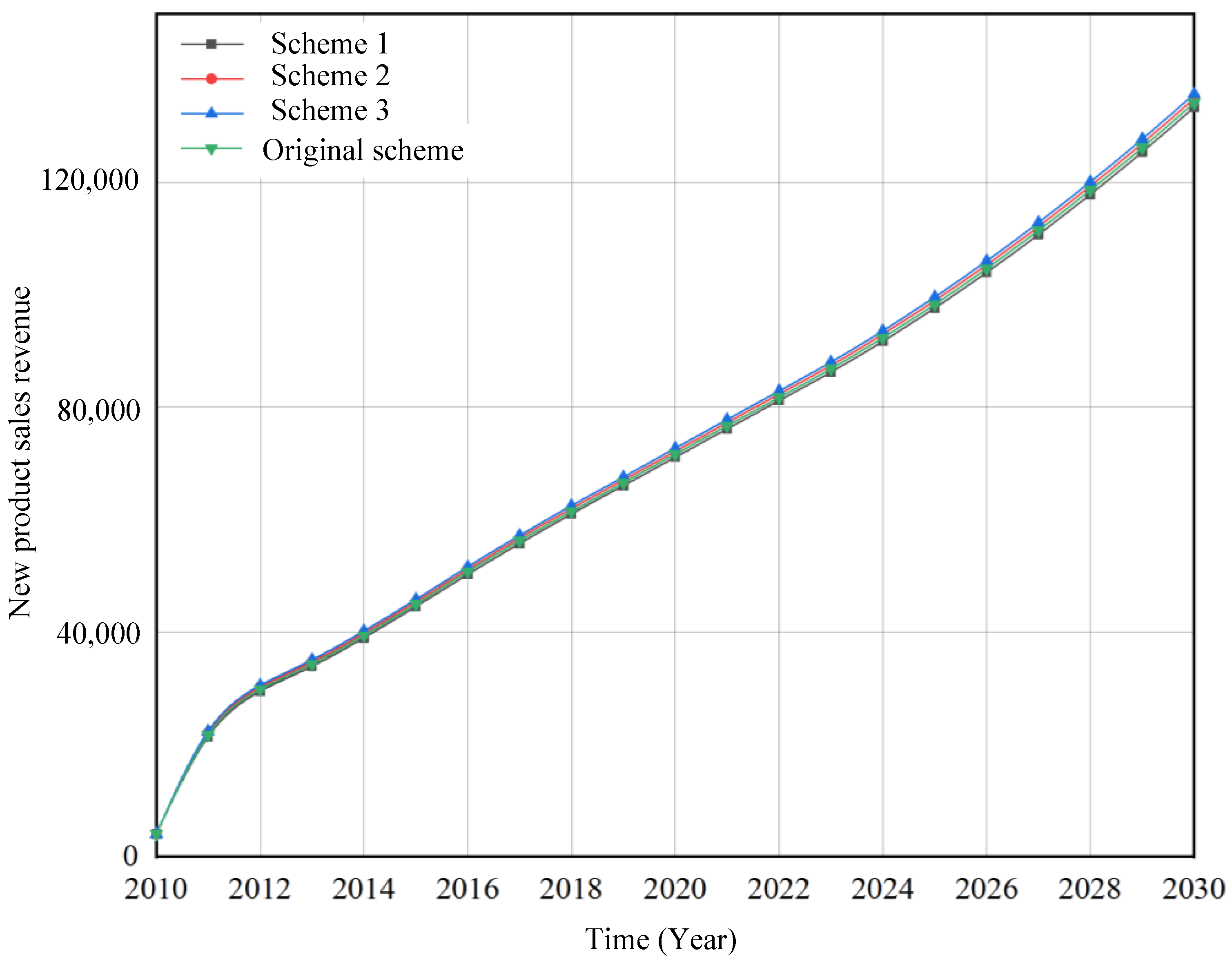 Sustainability 14 13031 g007 Sustainability 14 13031 g007