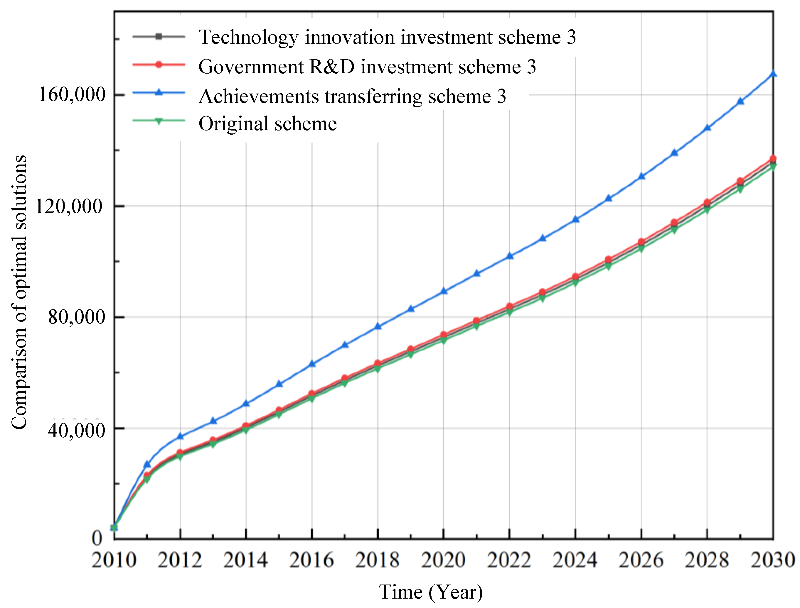 Sustainability 14 13031 g009 Sustainability 14 13031 g009