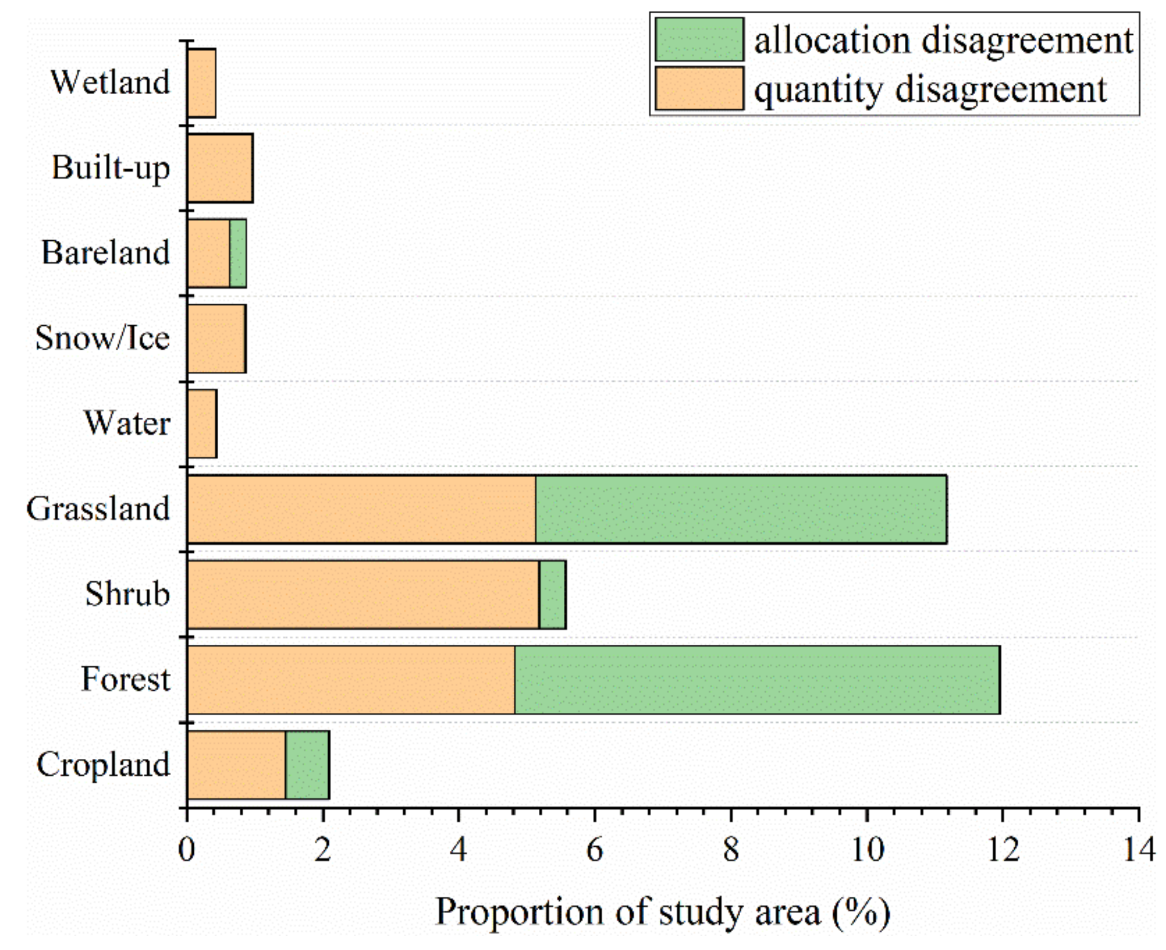 Sustainability 14 13032 g004 Sustainability 14 13032 g004