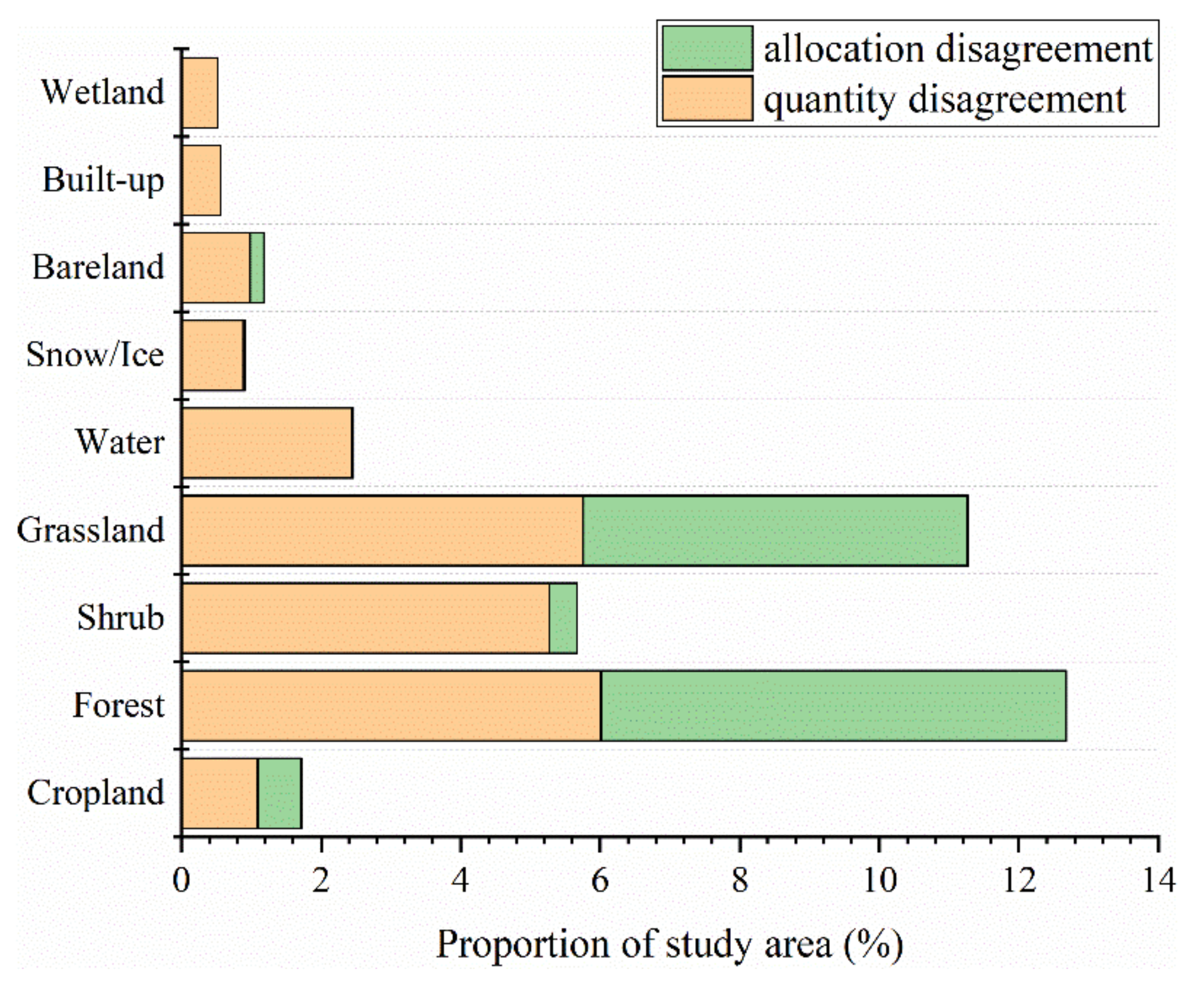 Sustainability 14 13032 g005 Sustainability 14 13032 g005