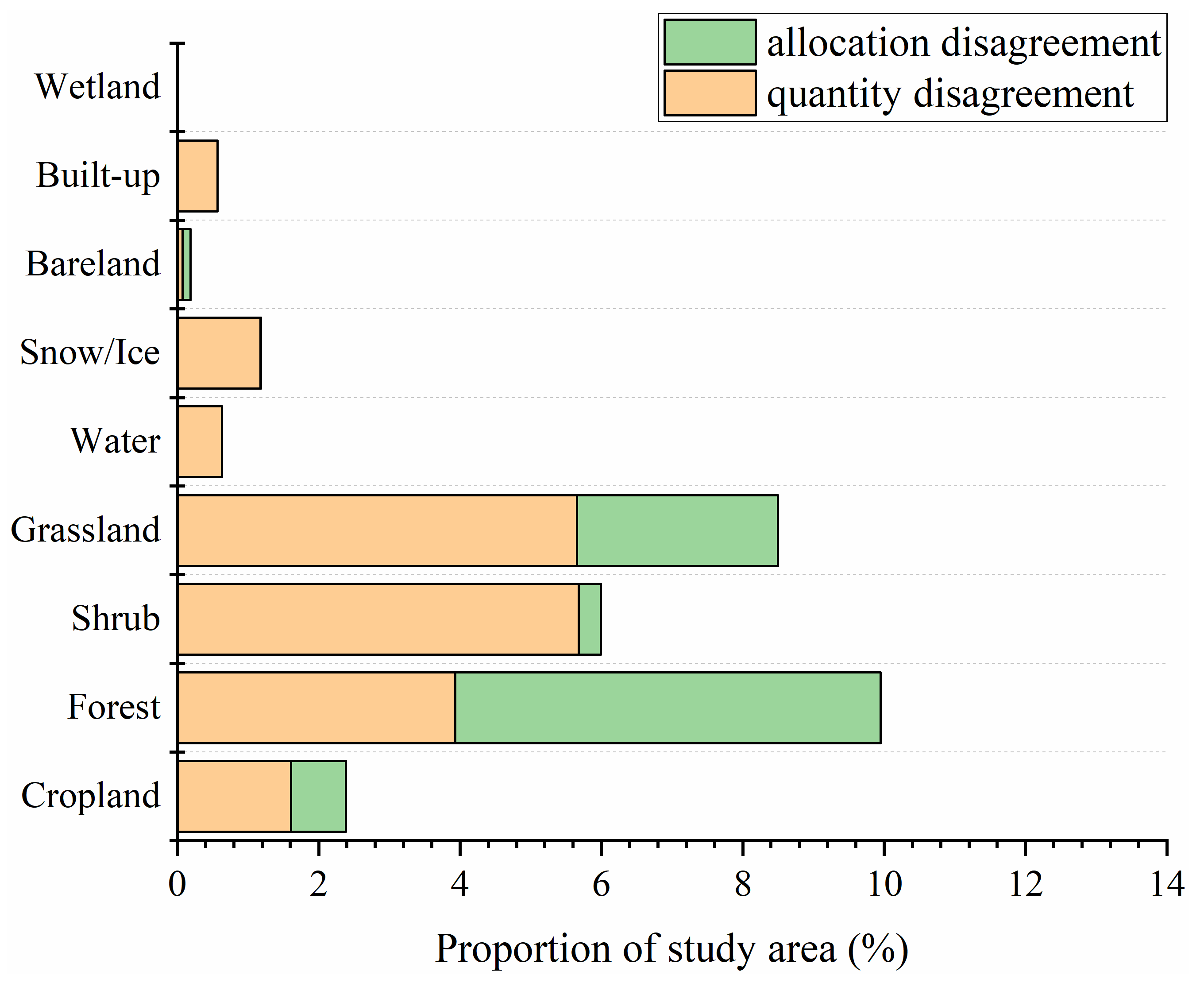 Sustainability 14 13032 g006 Sustainability 14 13032 g006