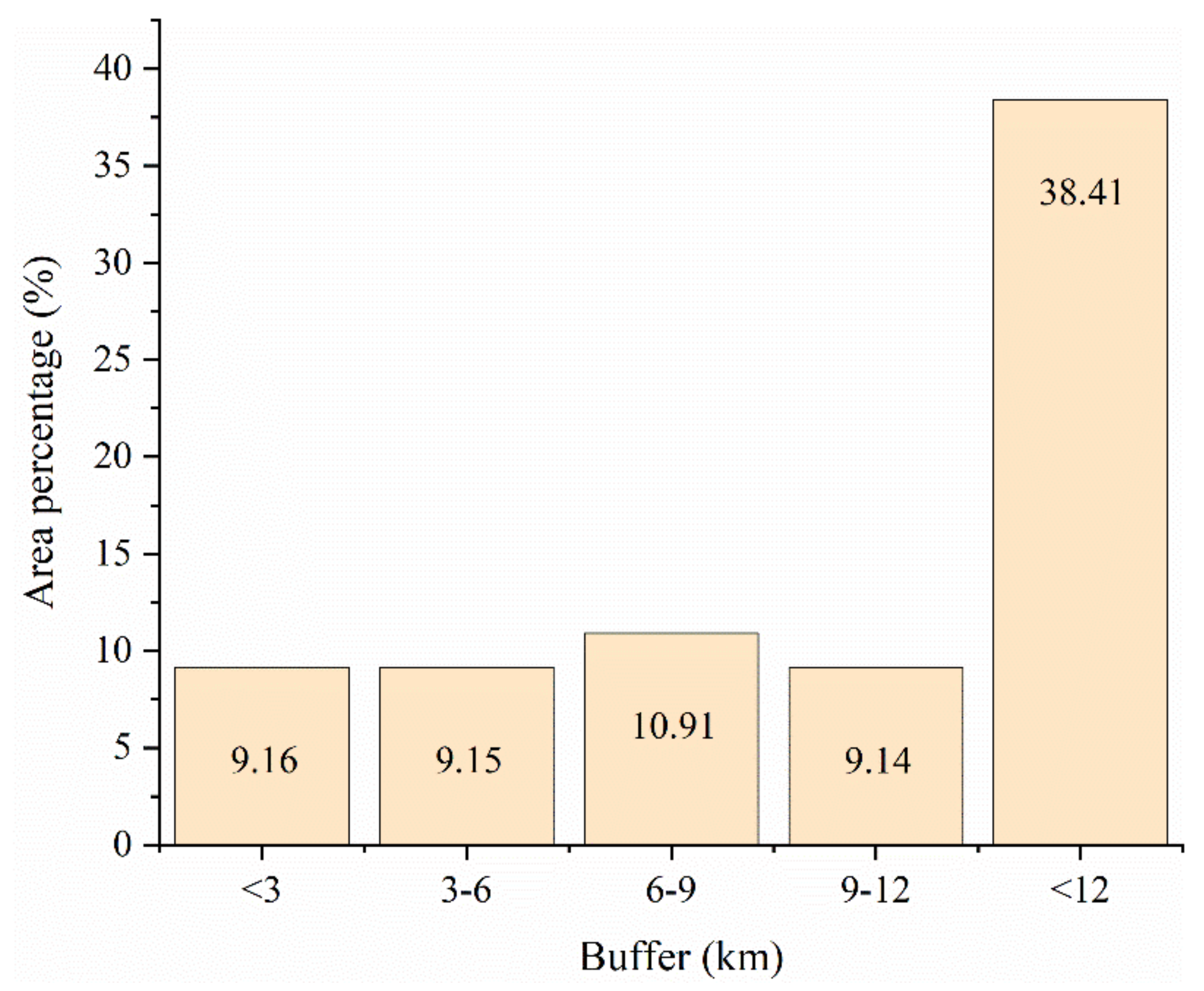 Sustainability 14 13032 g016 Sustainability 14 13032 g016