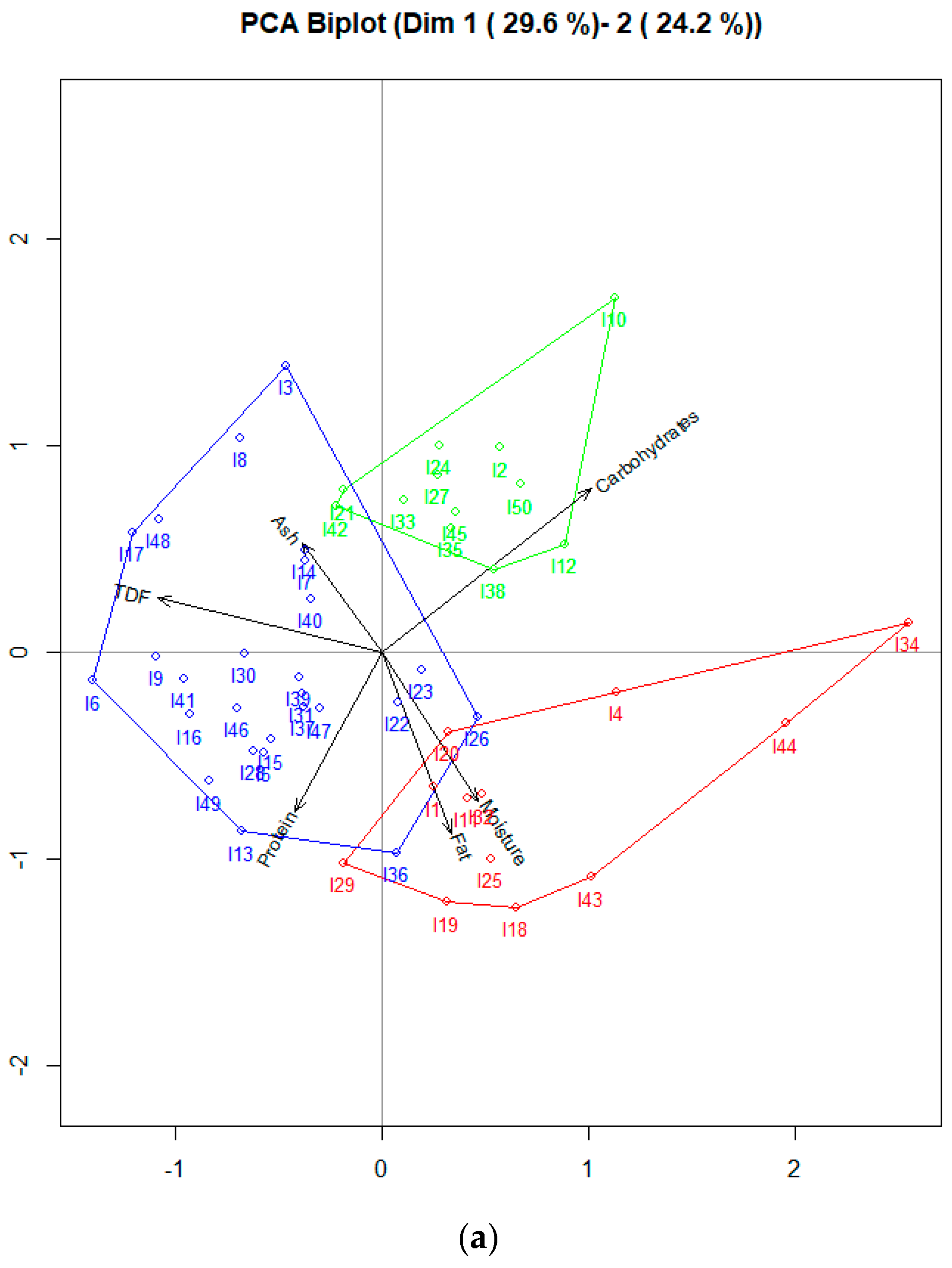 Sustainability 14 13033 g001a