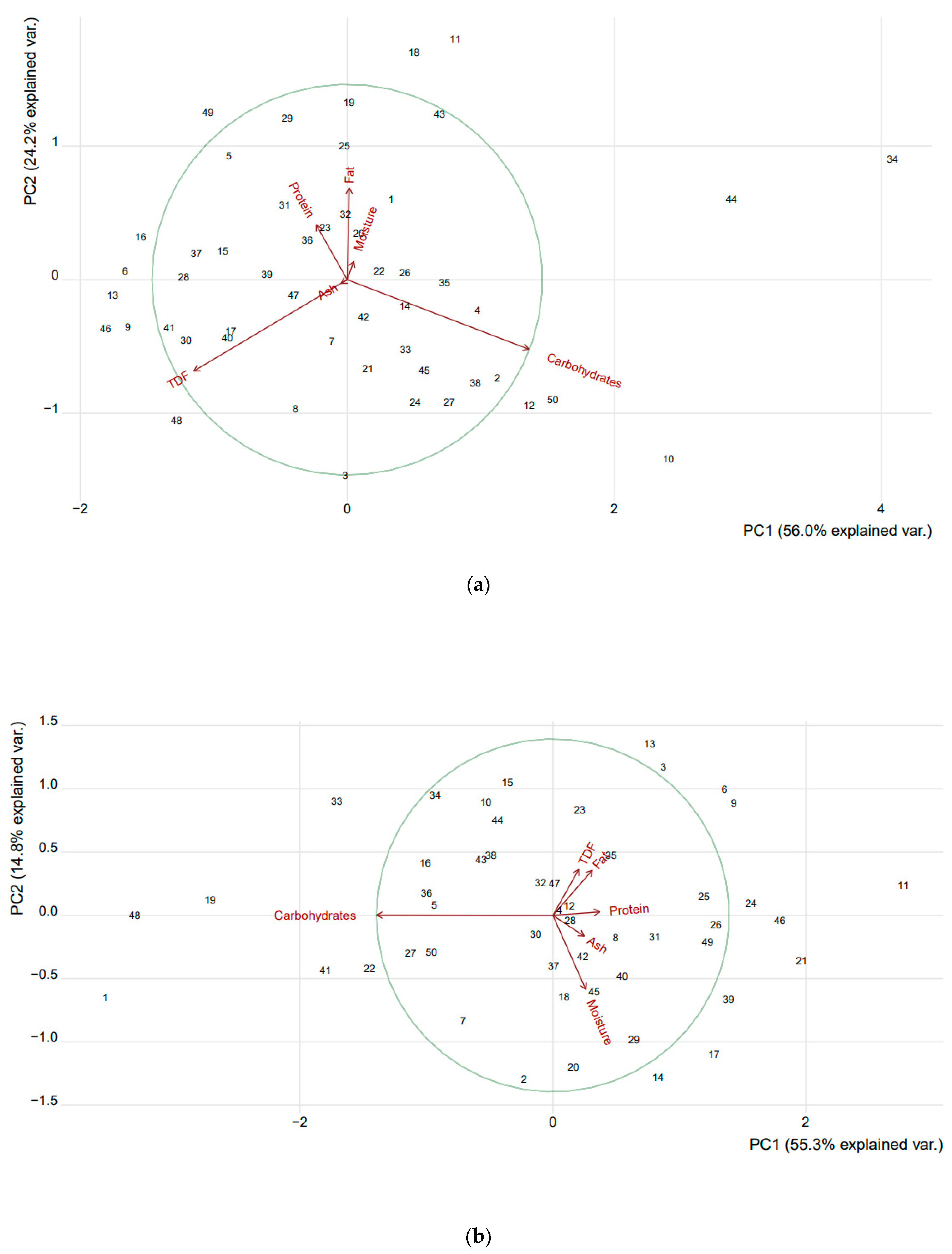 Sustainability 14 13033 g002