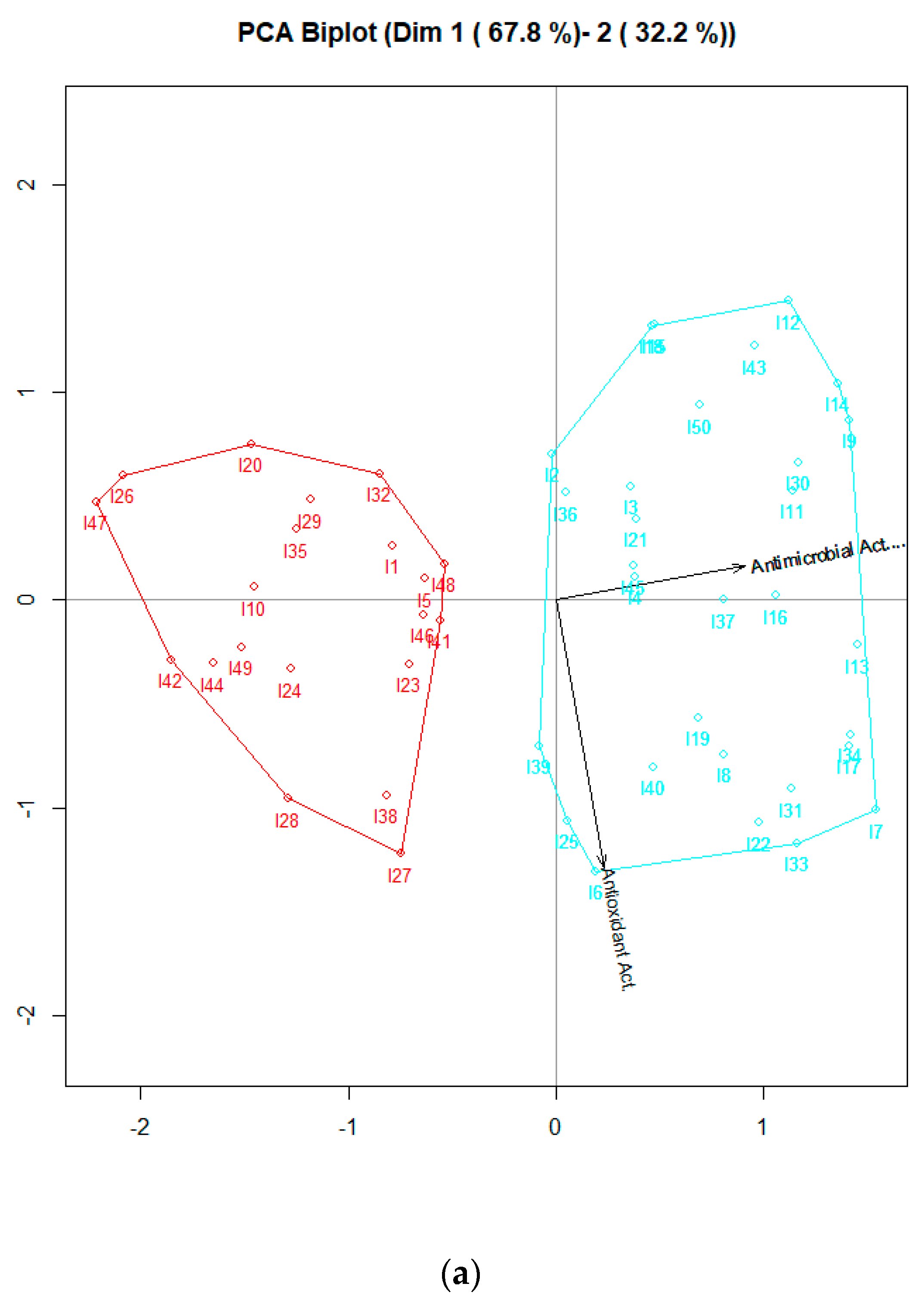 Sustainability 14 13033 g003a