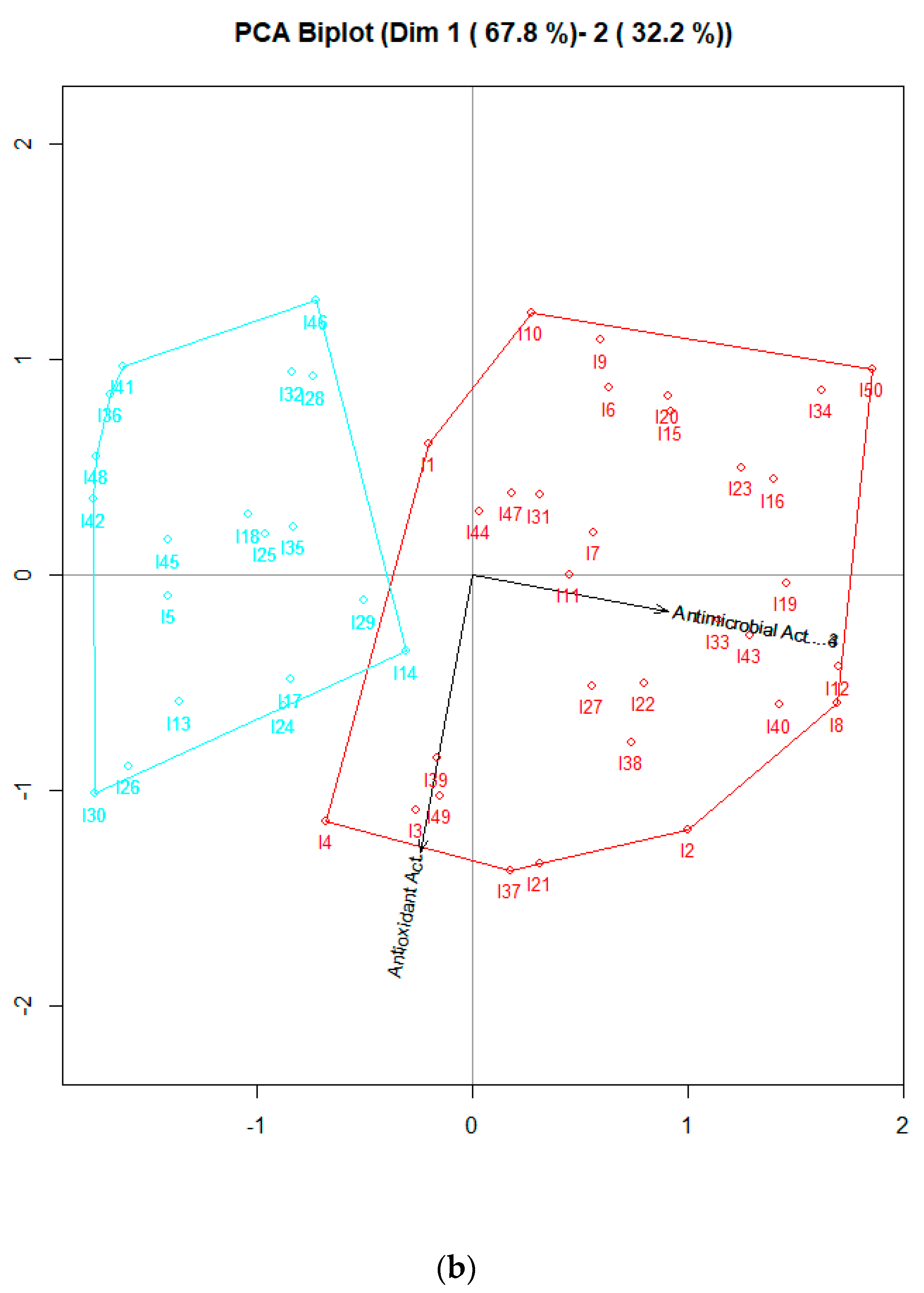 Sustainability 14 13033 g003b