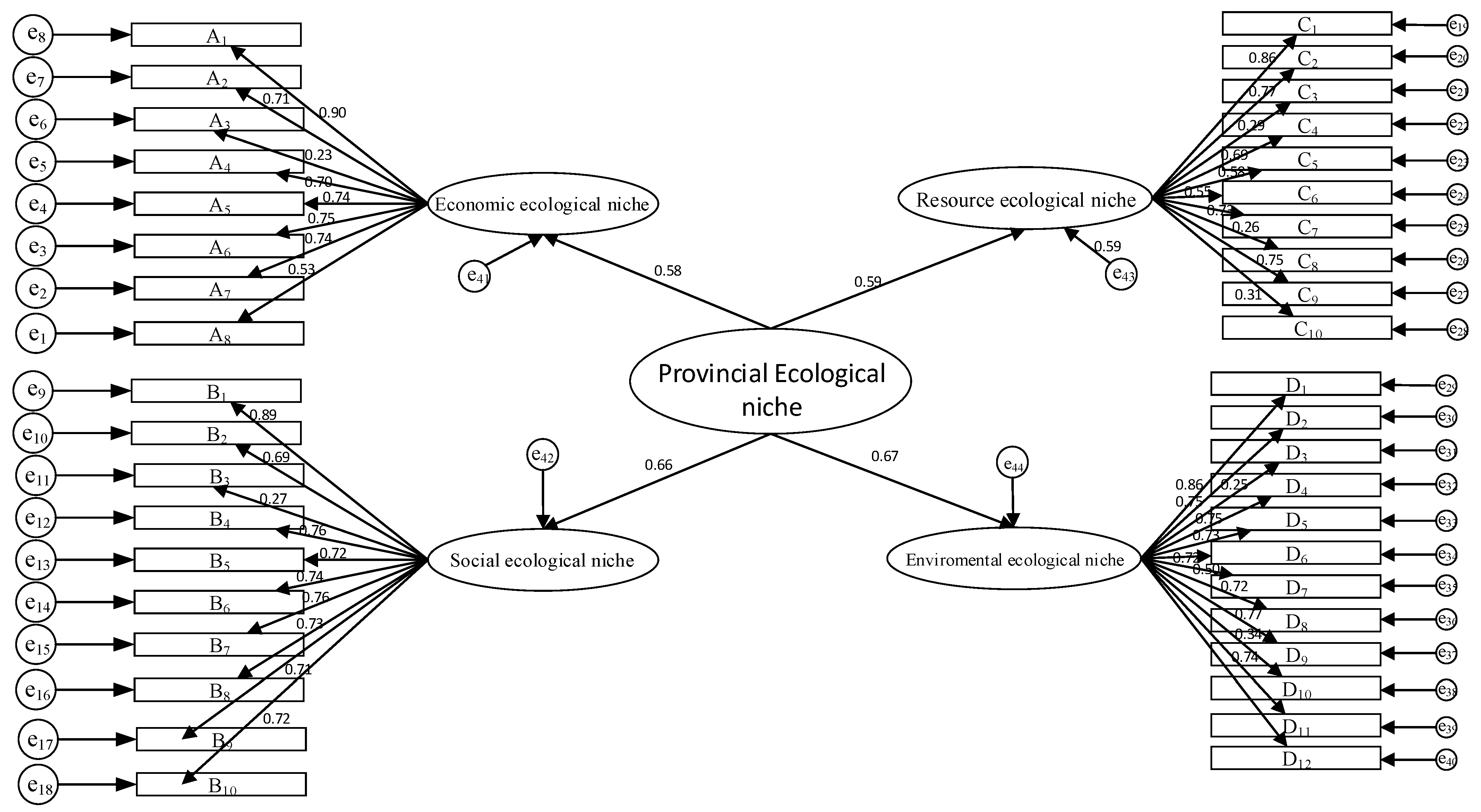 Sustainability 14 13034 g003 550
