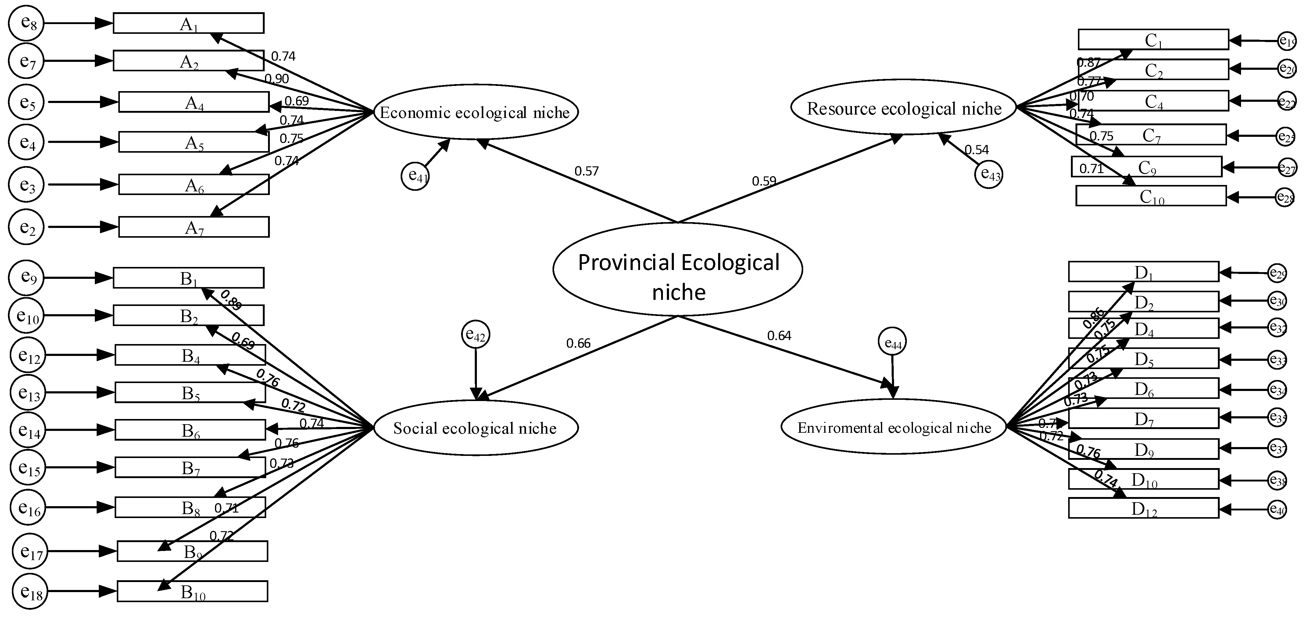 Sustainability 14 13034 g004 550