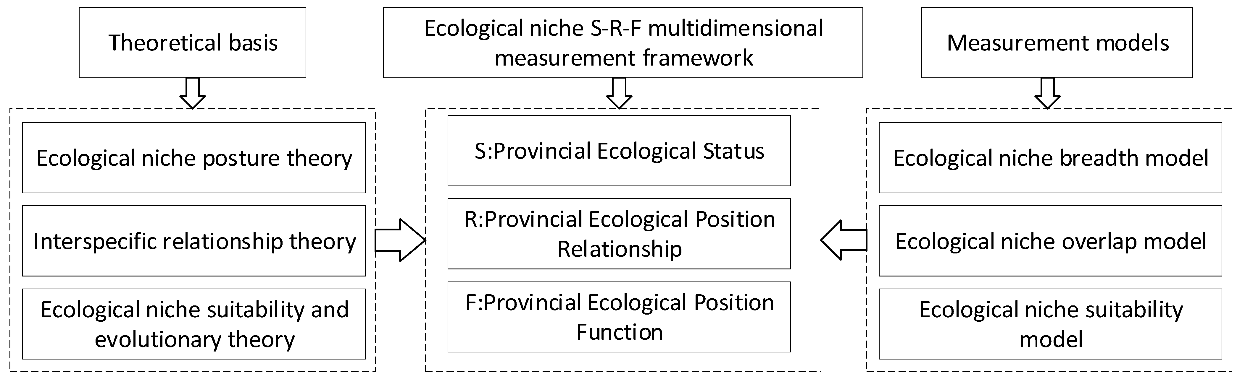 Sustainability 14 13034 g005 550