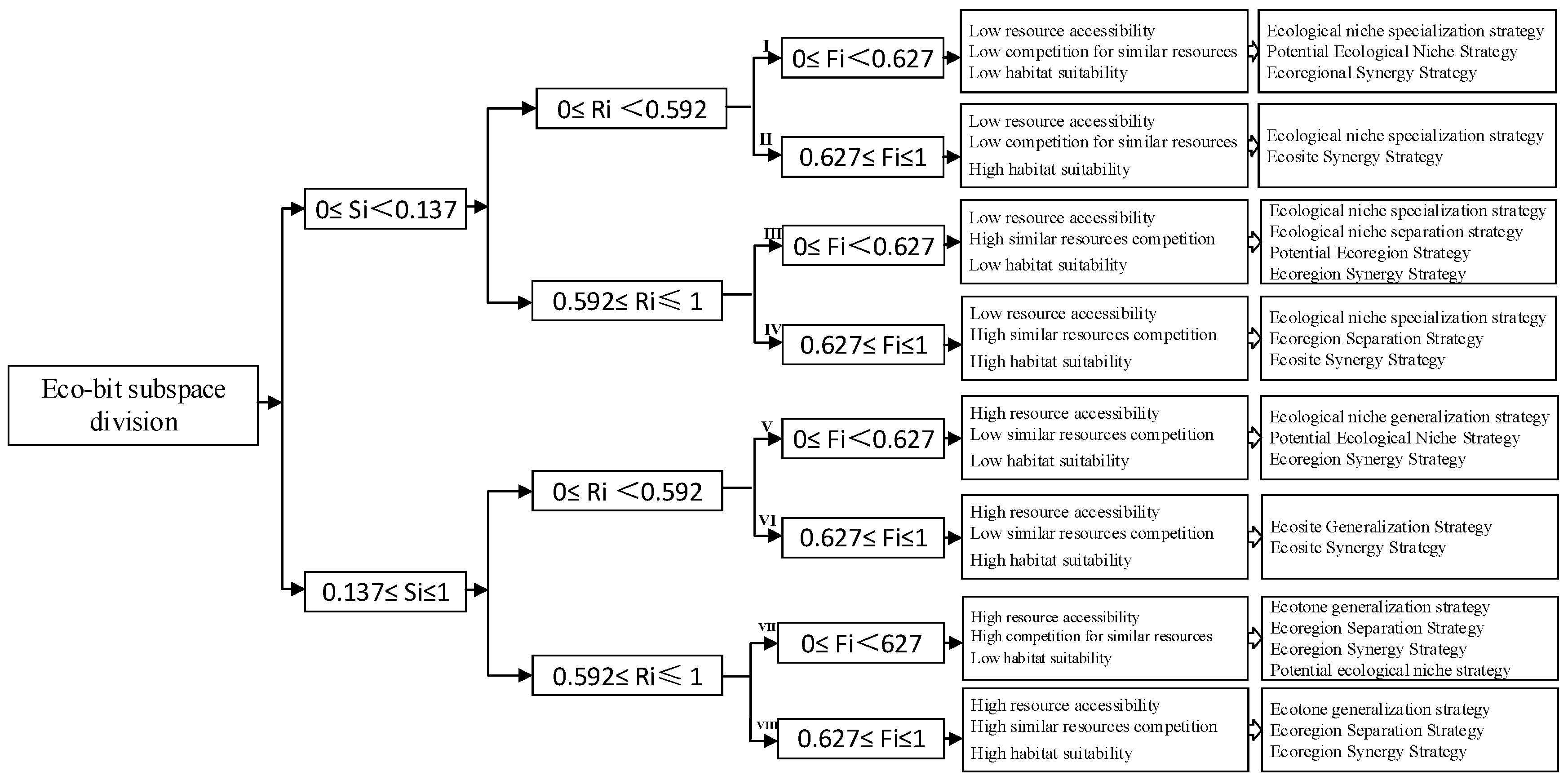 Sustainability 14 13034 g007 550