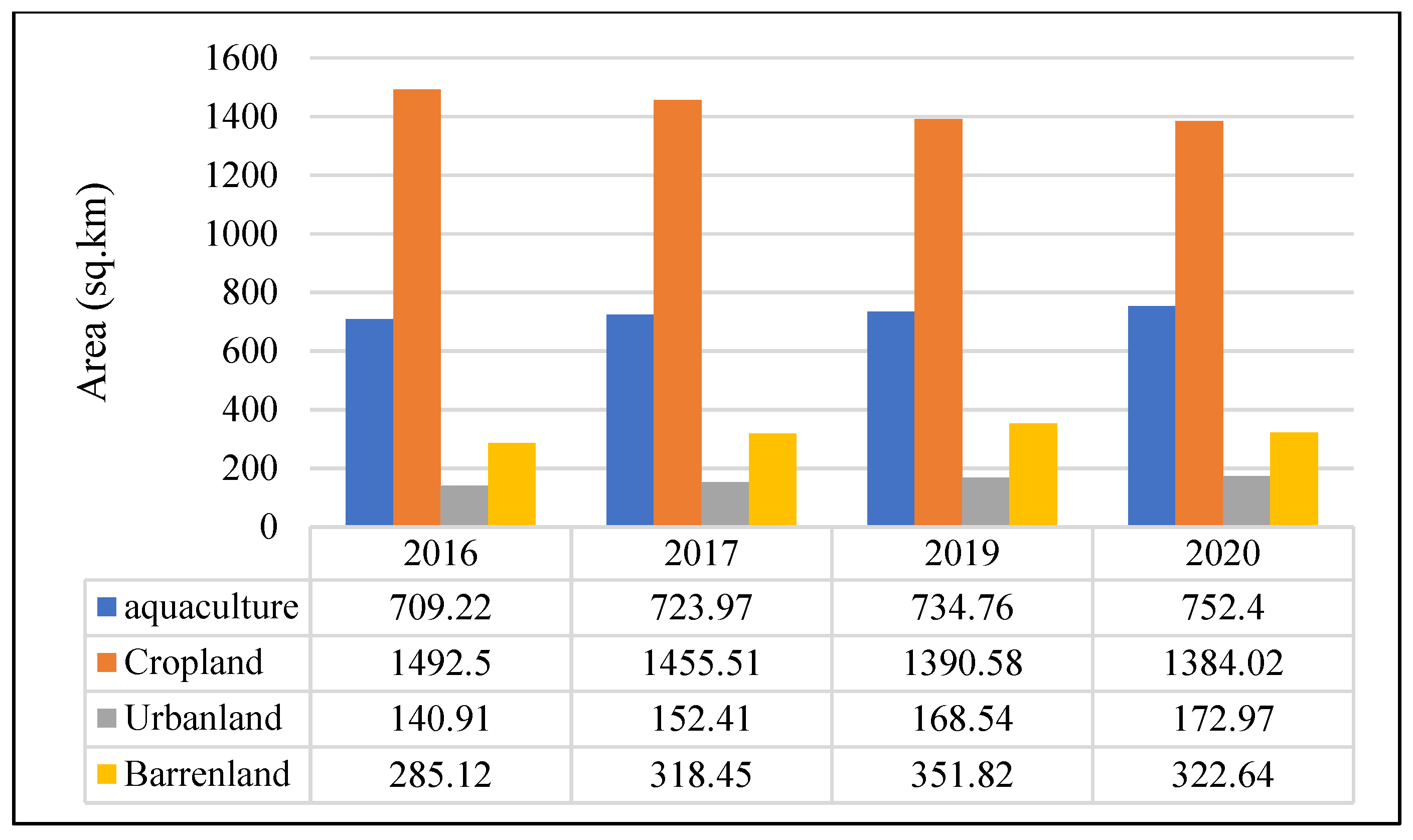 Sustainability 14 13035 g004