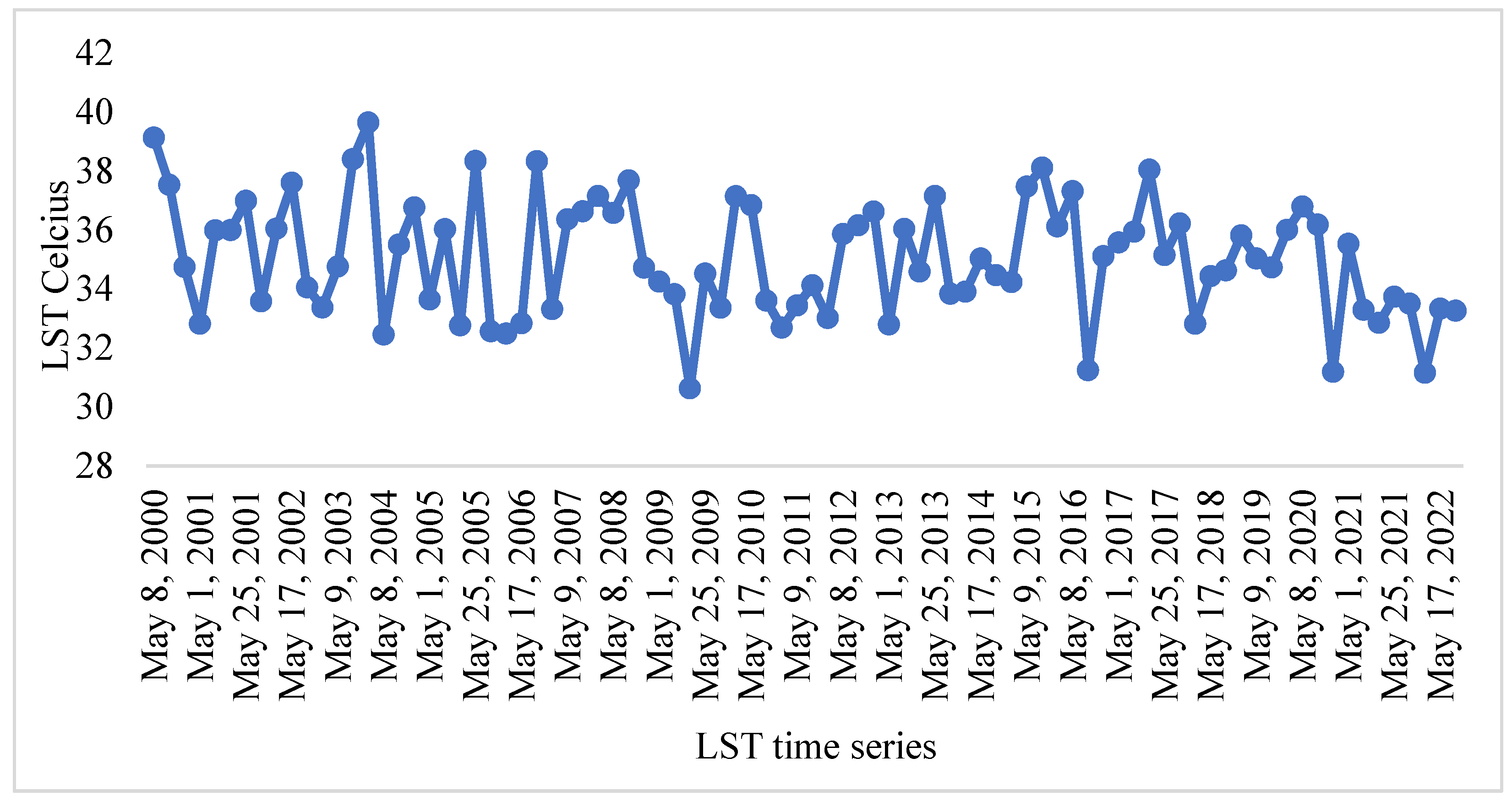 Sustainability 14 13035 g005