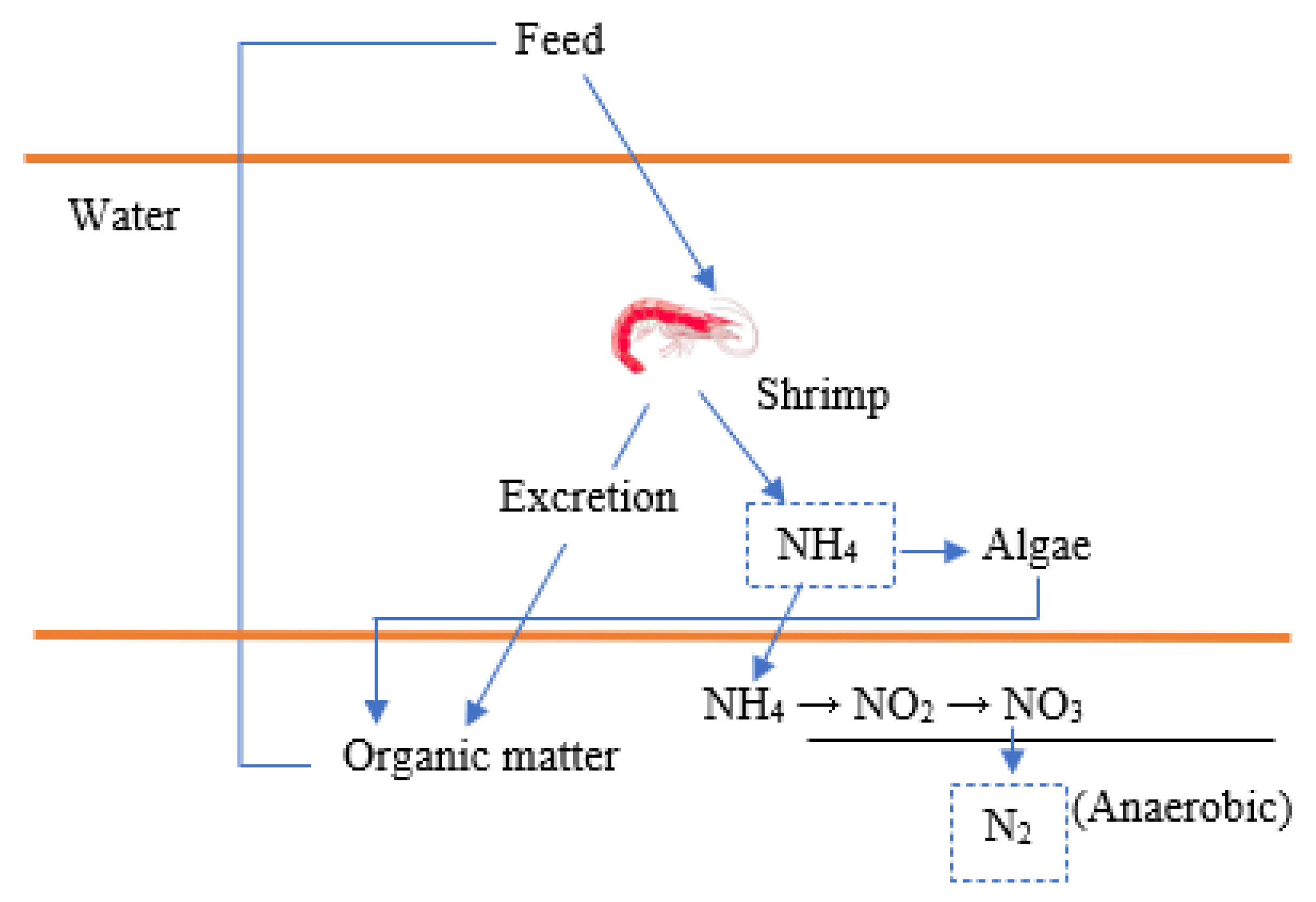 Sustainability 14 13035 g007