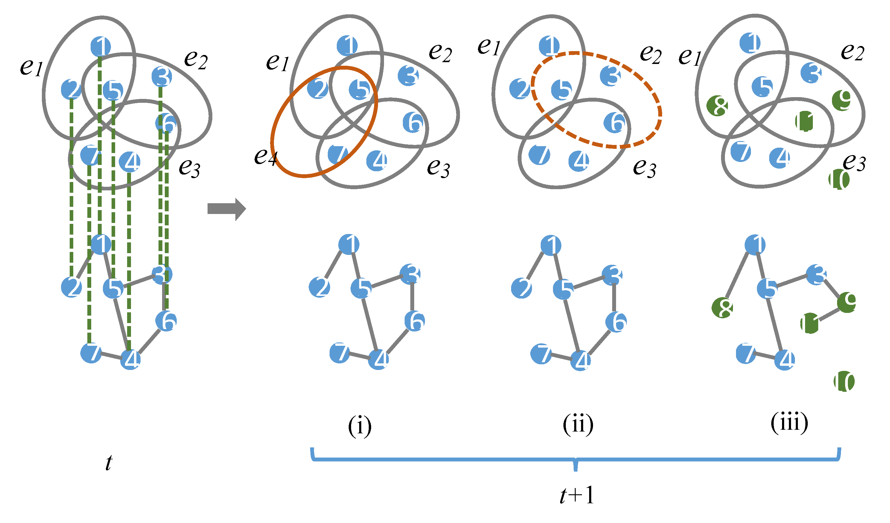 The SEIR Dynamic Evolutionary Model with Markov Chains in