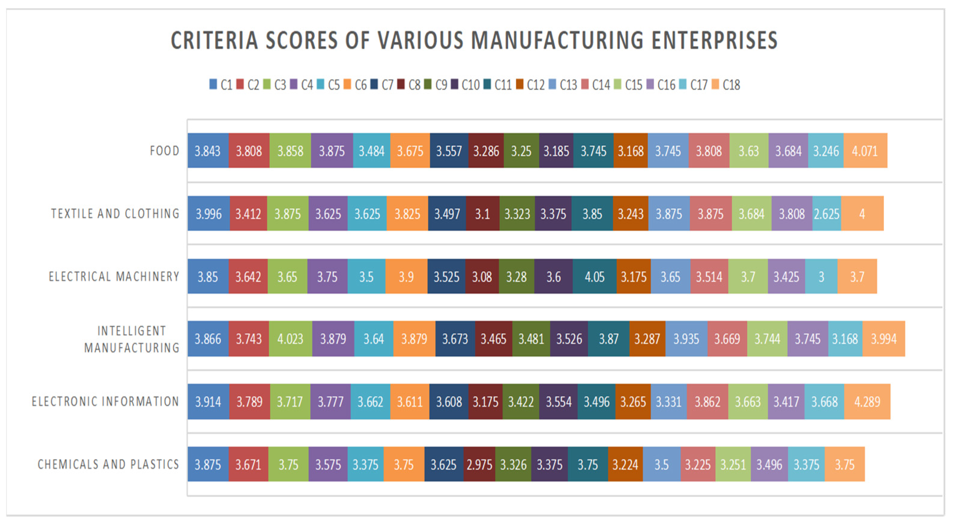 Sustainability 14 13038 g005