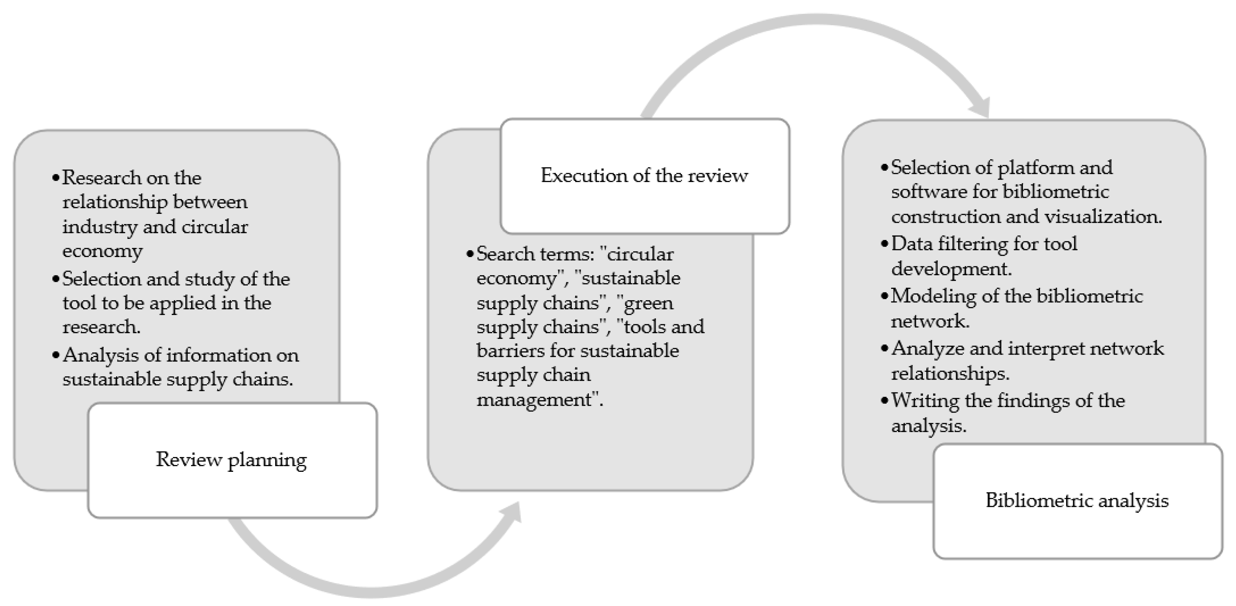 Sustainability 14 13039 g001 Sustainability 14 13039 g001