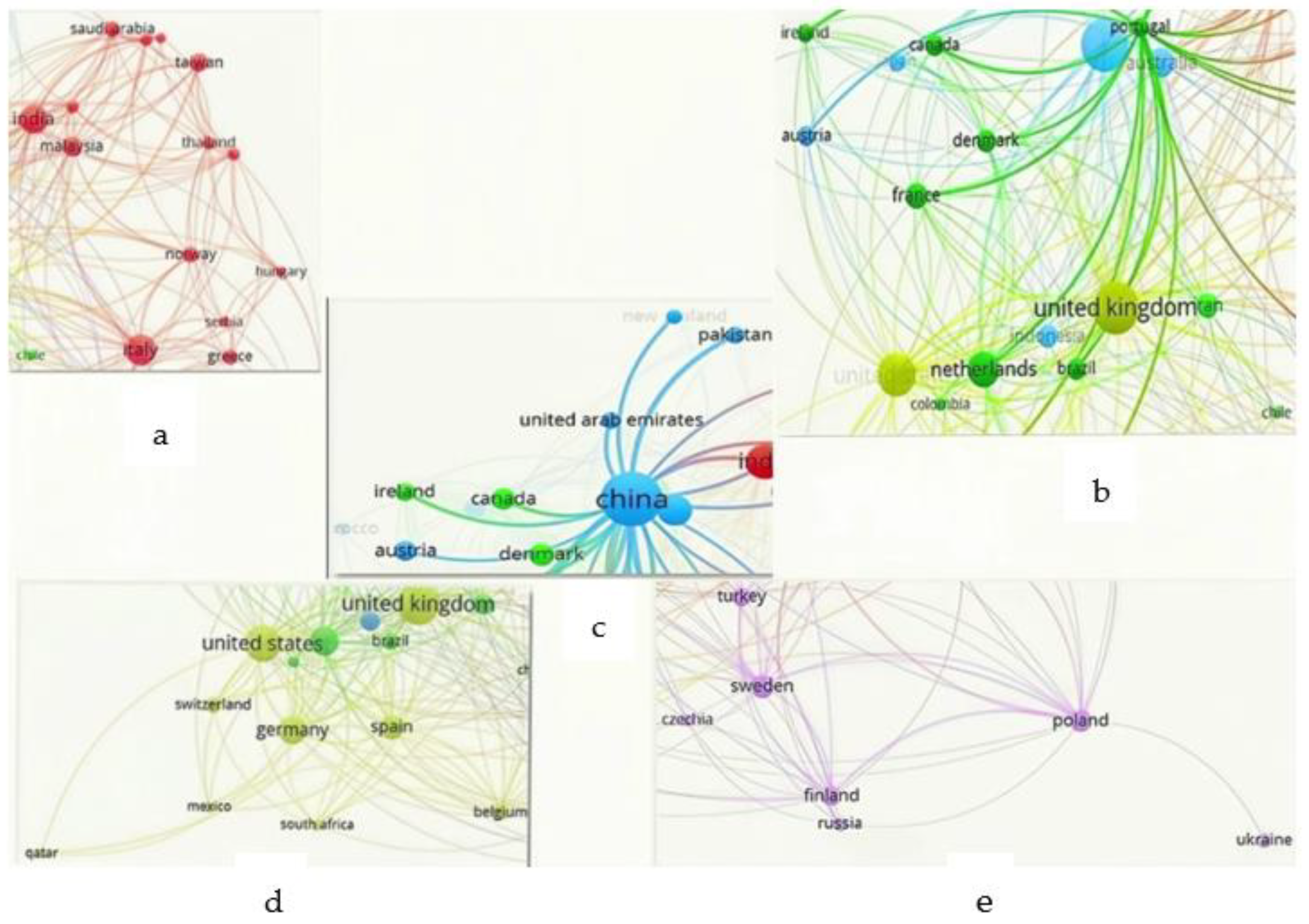 Sustainability 14 13039 g003 Sustainability 14 13039 g003