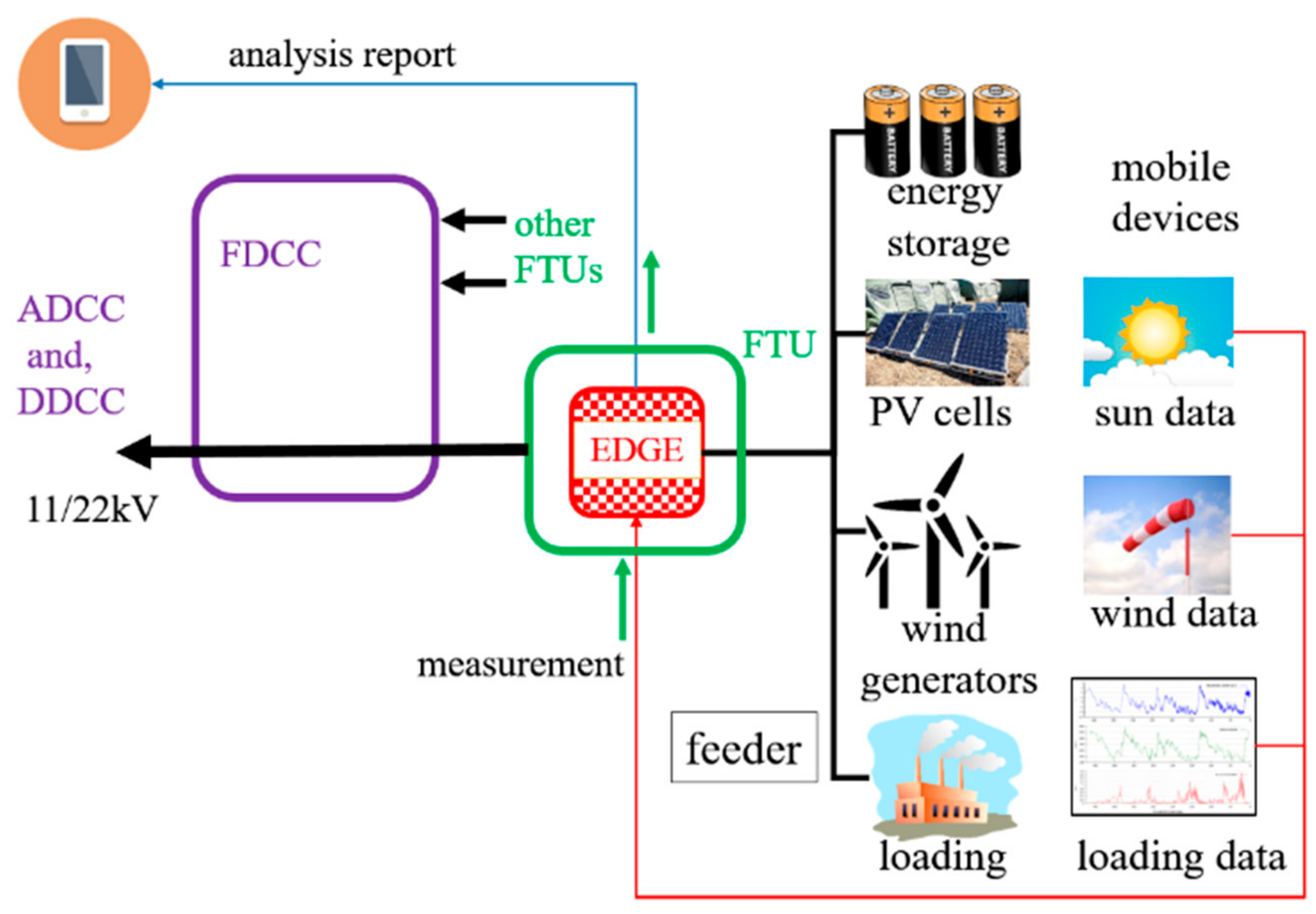 Sustainability 14 13042 g001