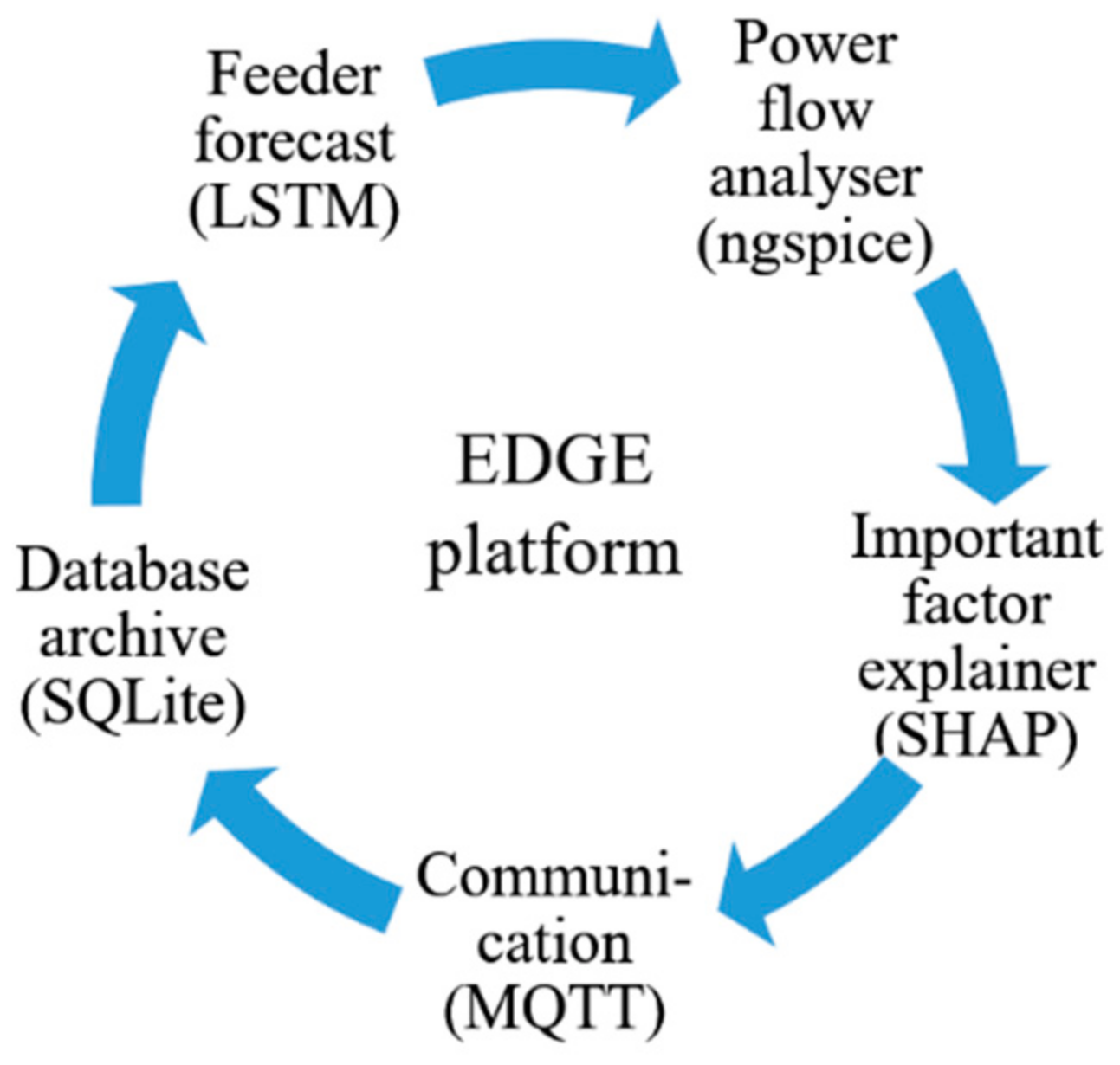 Sustainability 14 13042 g003