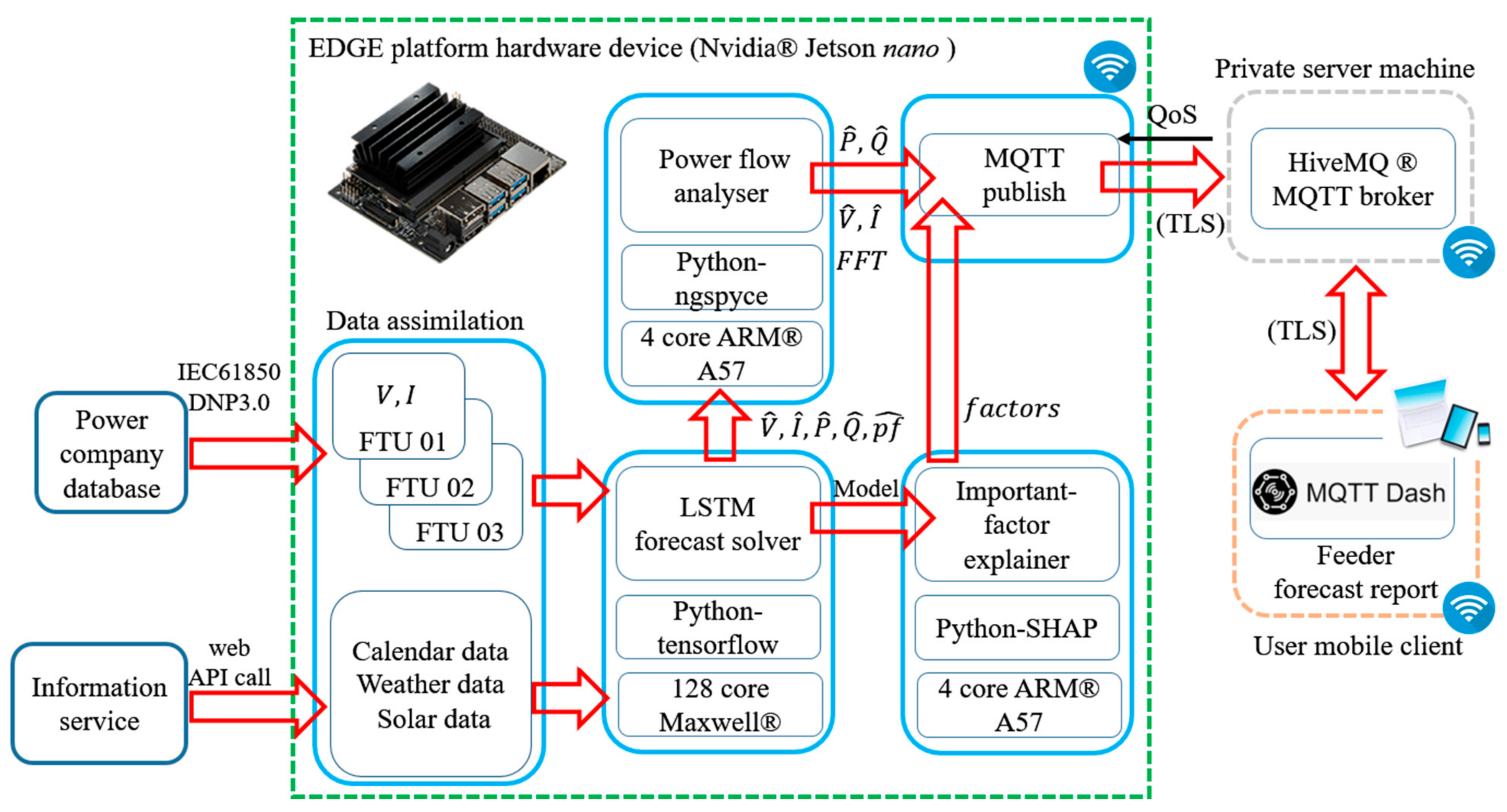 Sustainability 14 13042 g004