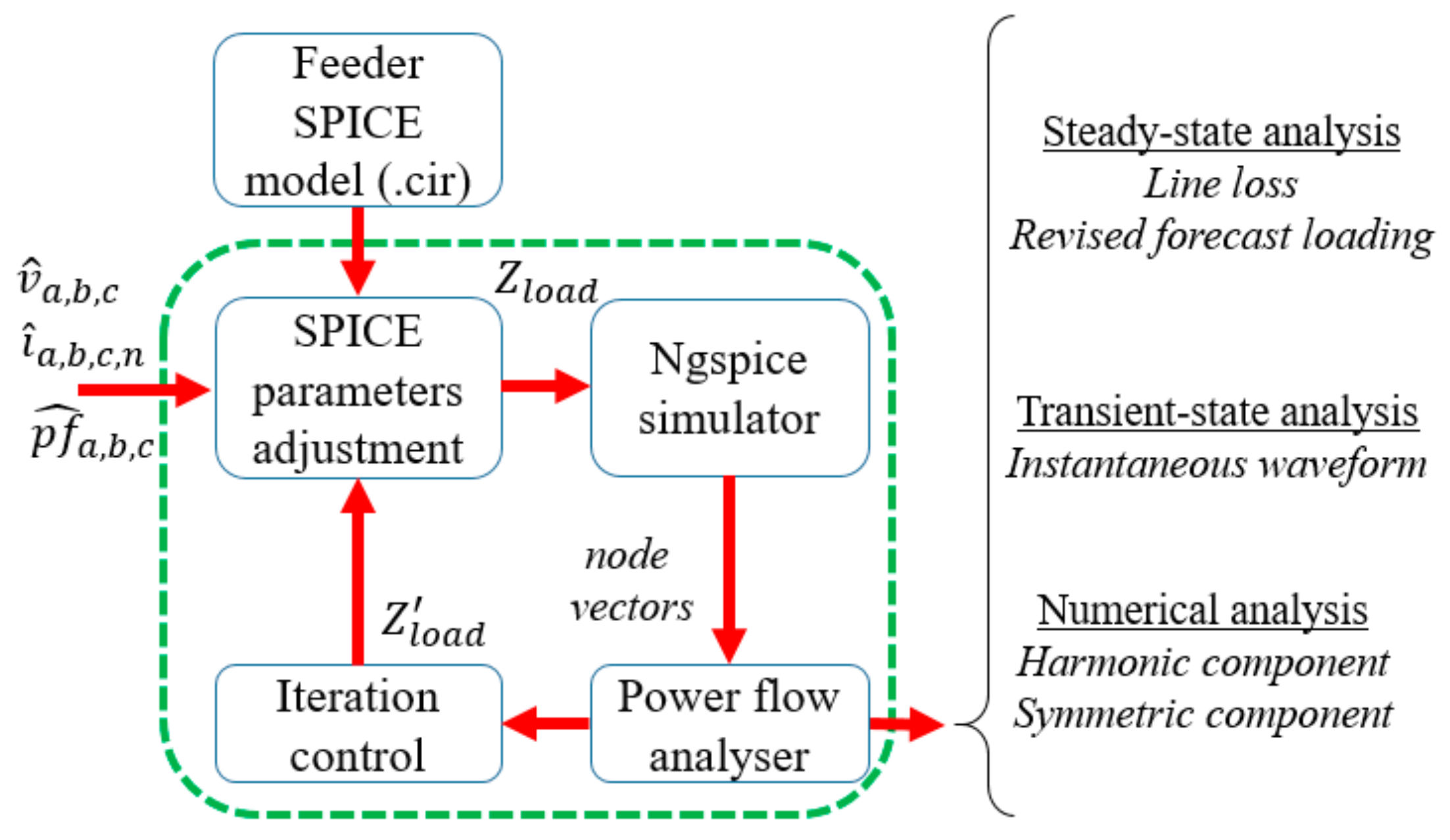 Sustainability 14 13042 g008