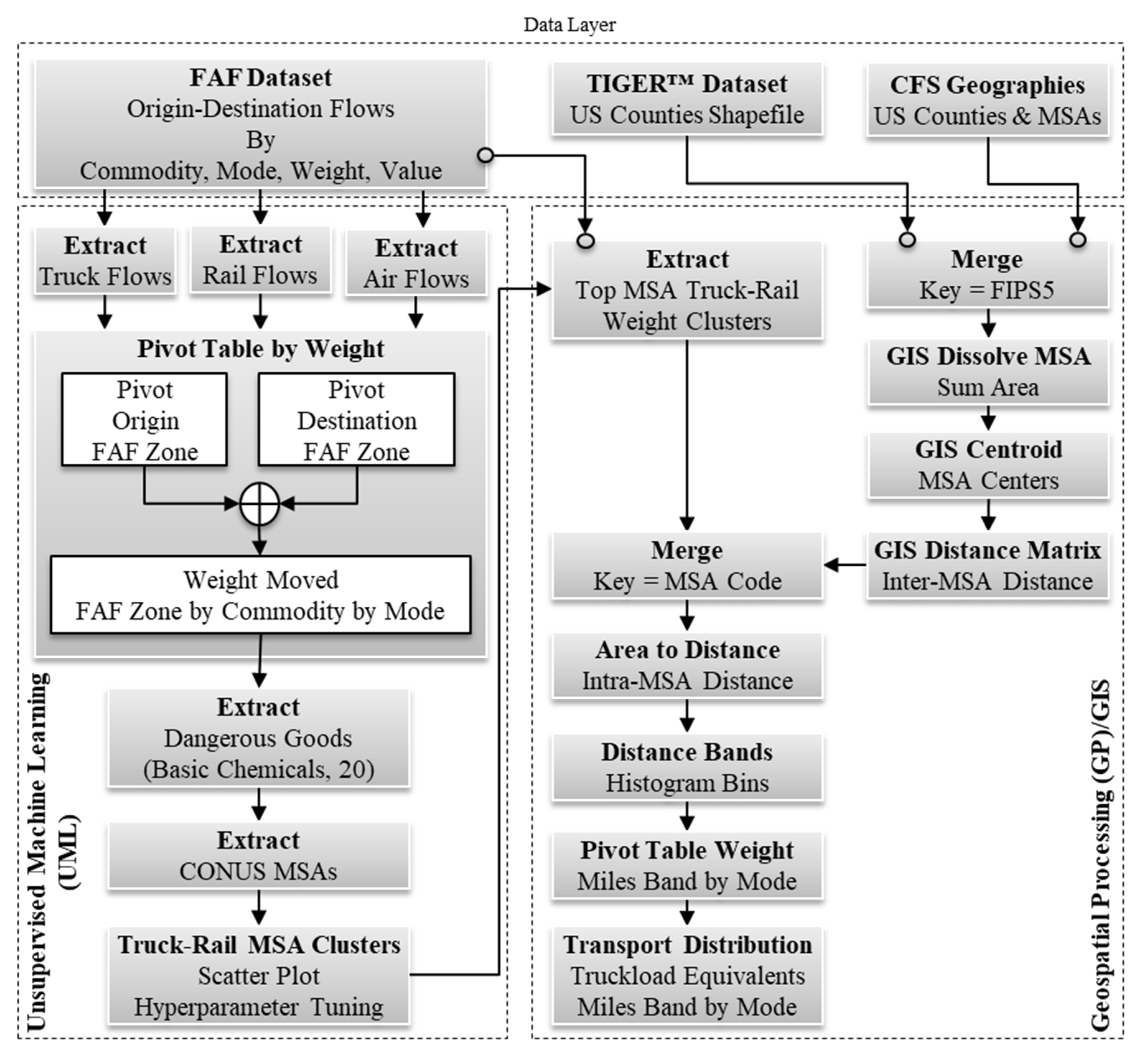 Sustainability 14 13044 g001 Sustainability 14 13044 g001