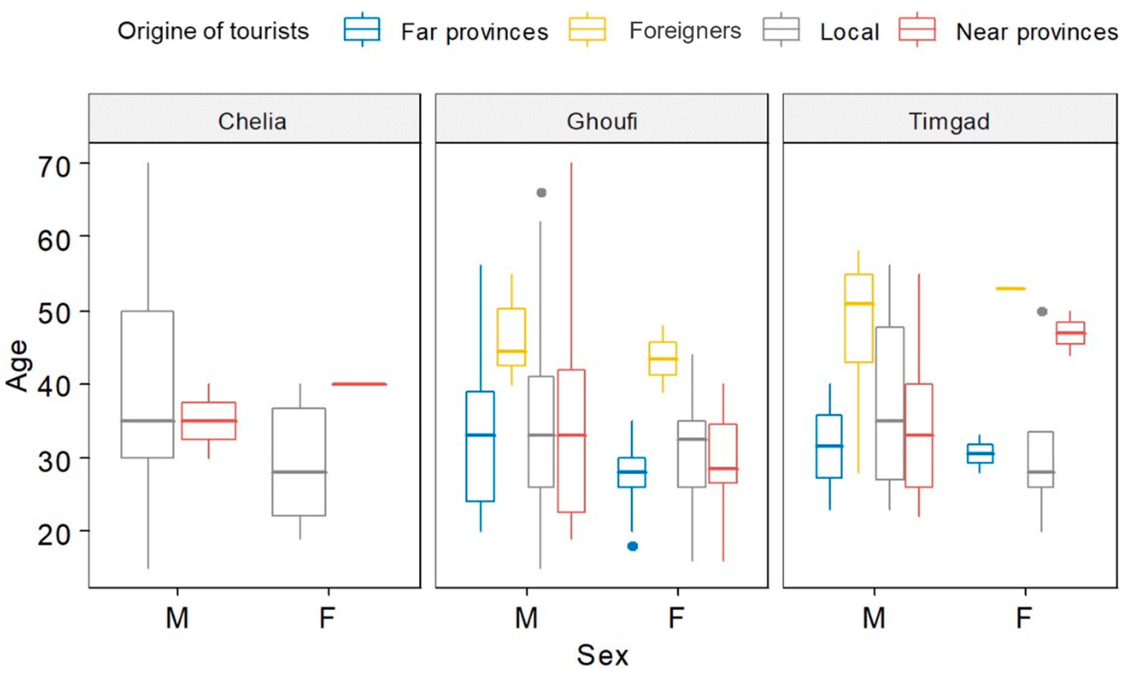 Sustainability 14 13045 g002