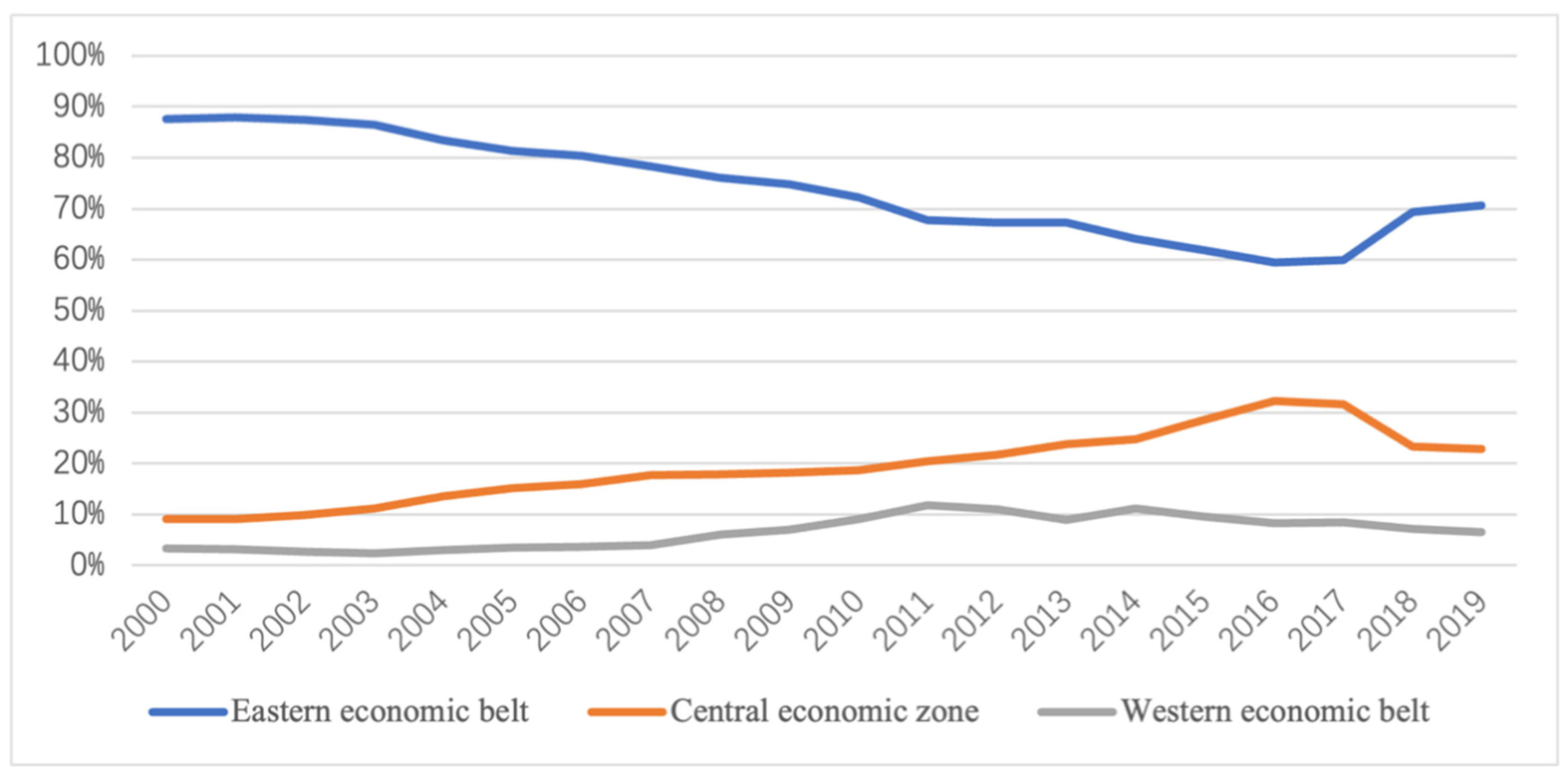 Sustainability 14 13047 g002