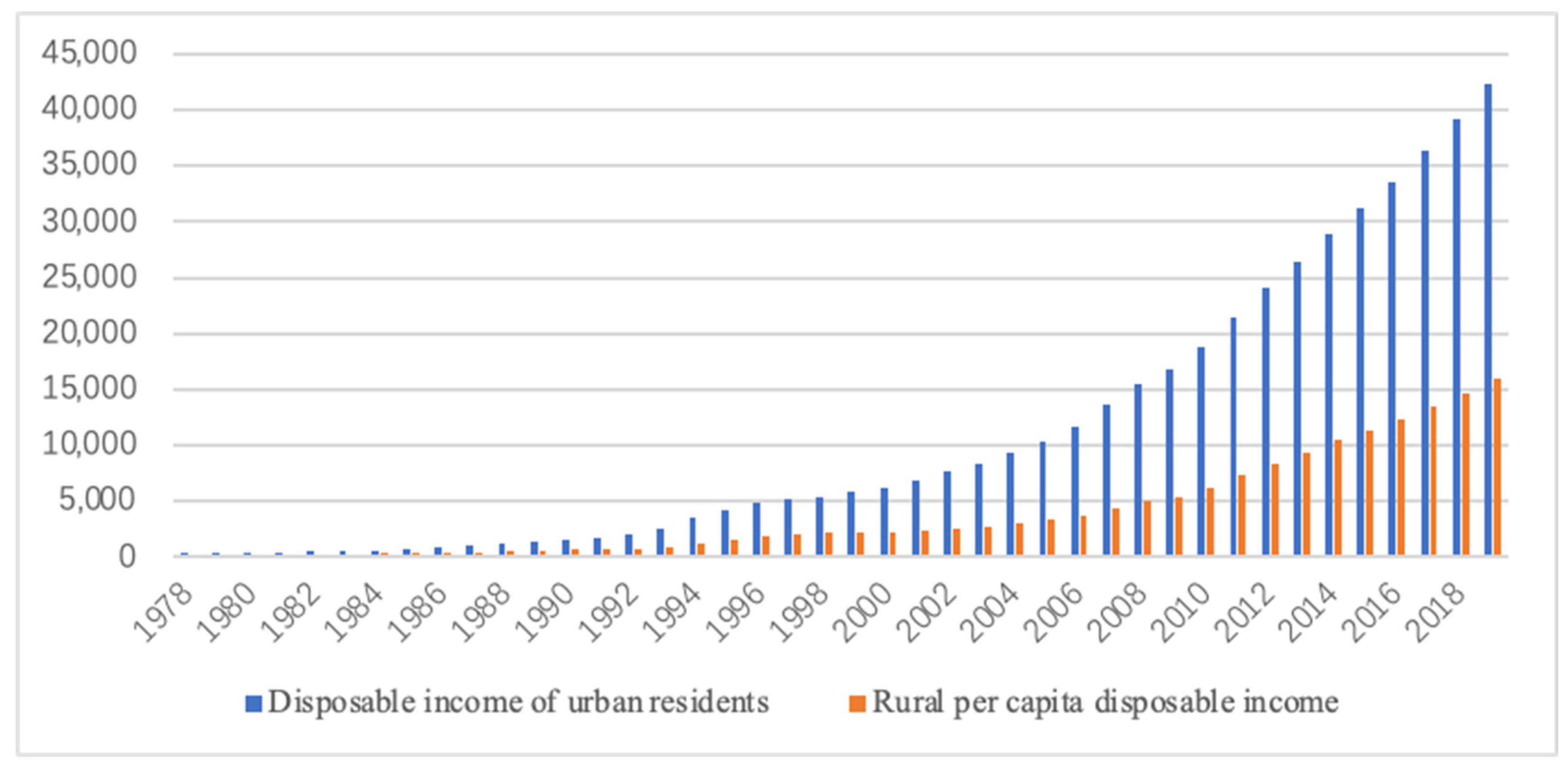 Sustainability 14 13047 g003