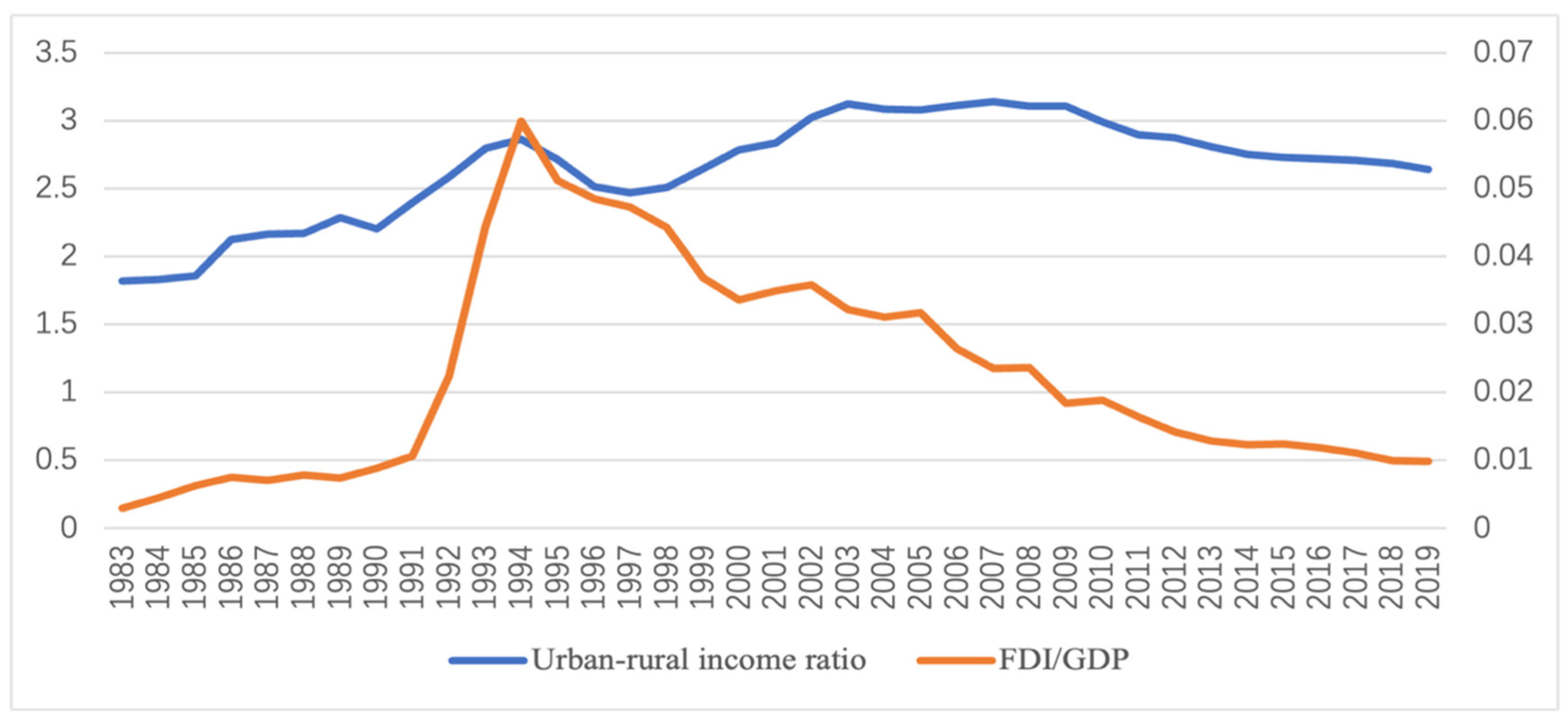 Sustainability 14 13047 g006