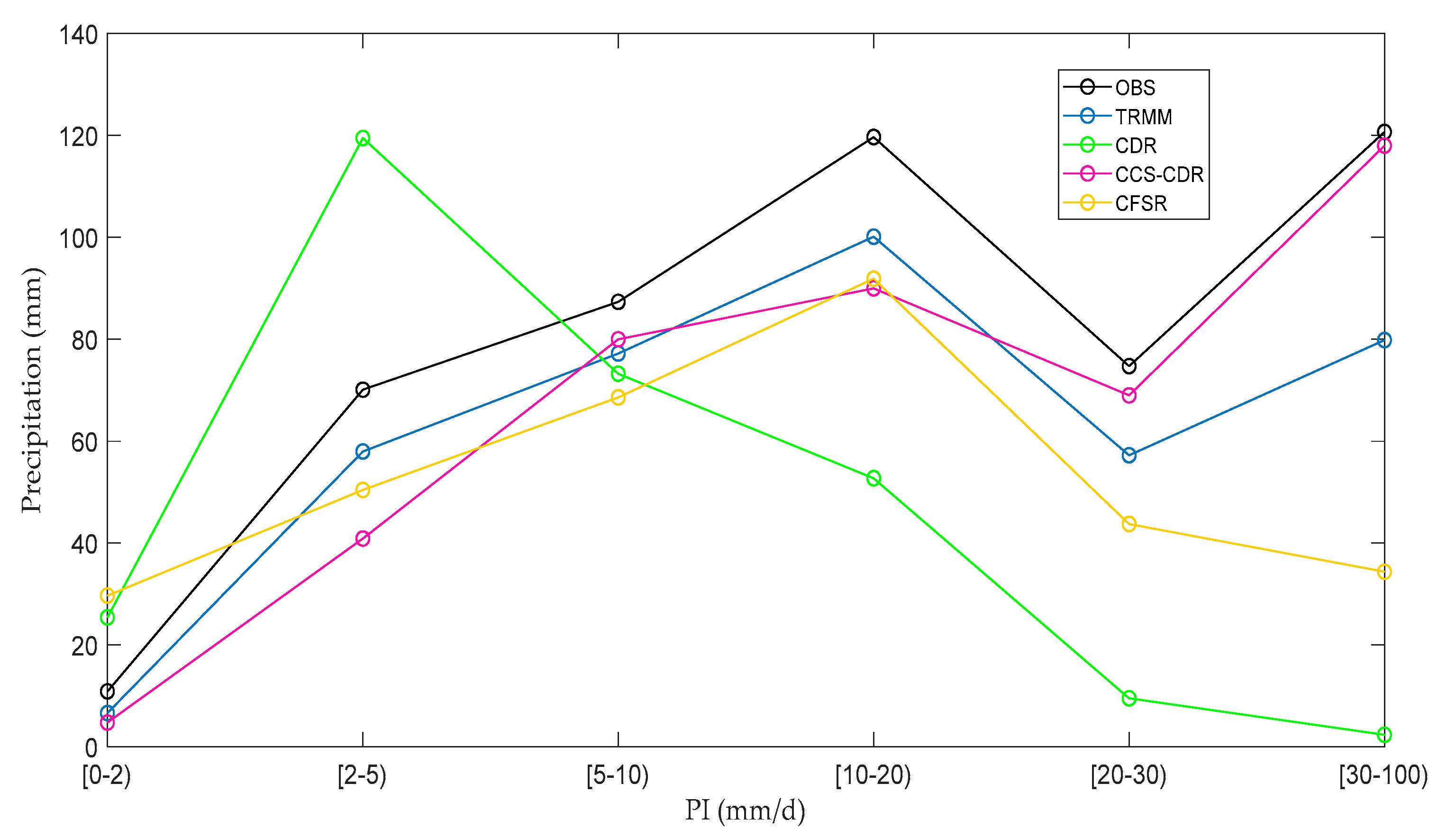 Sustainability 14 13051 g005 Sustainability 14 13051 g005