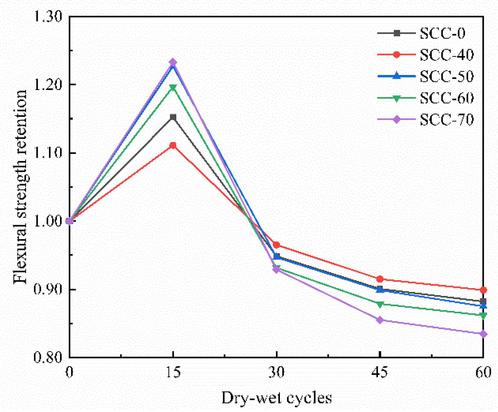 Sustainability 14 13052 g006
