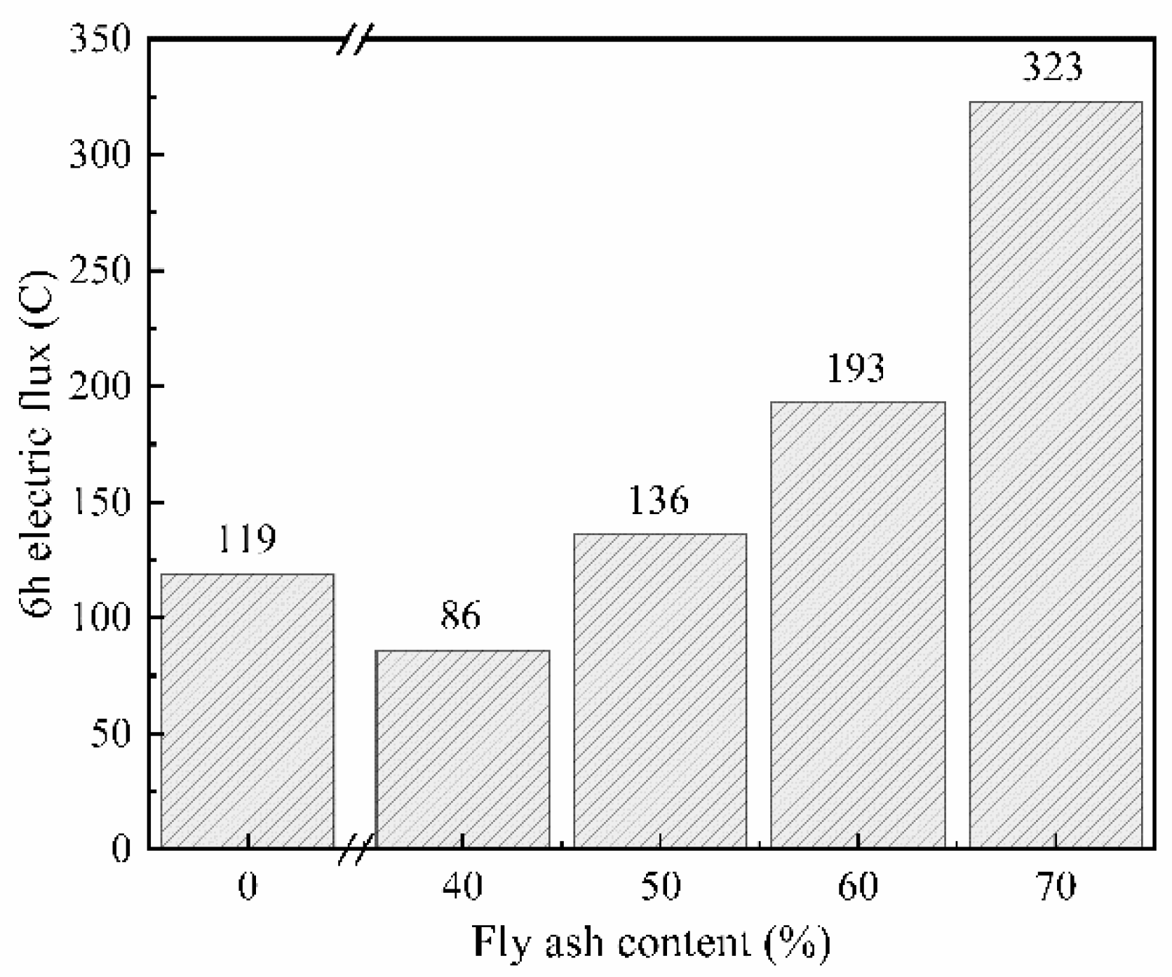 Sustainability 14 13052 g007