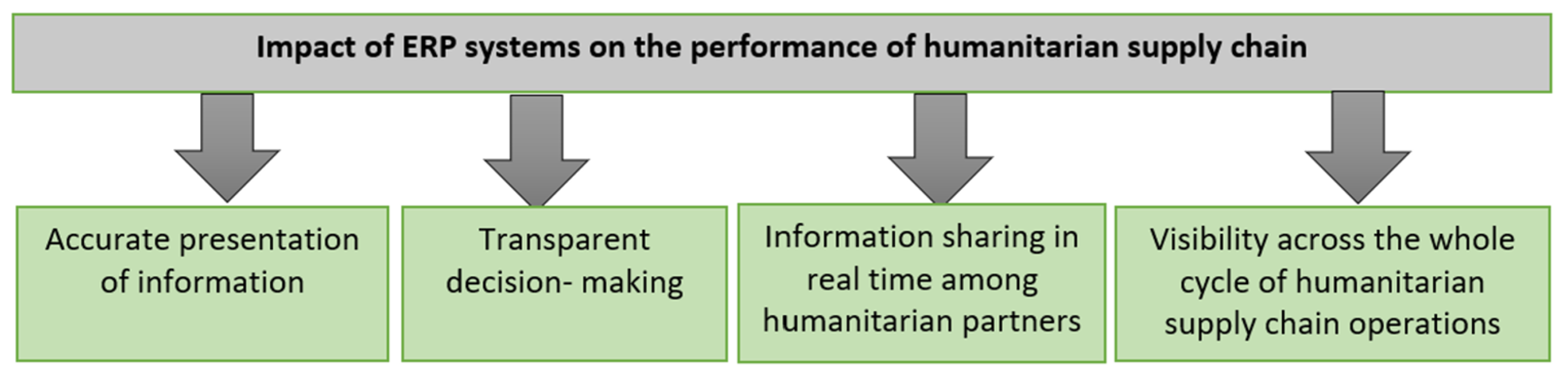 Sustainability 14 13054 g002