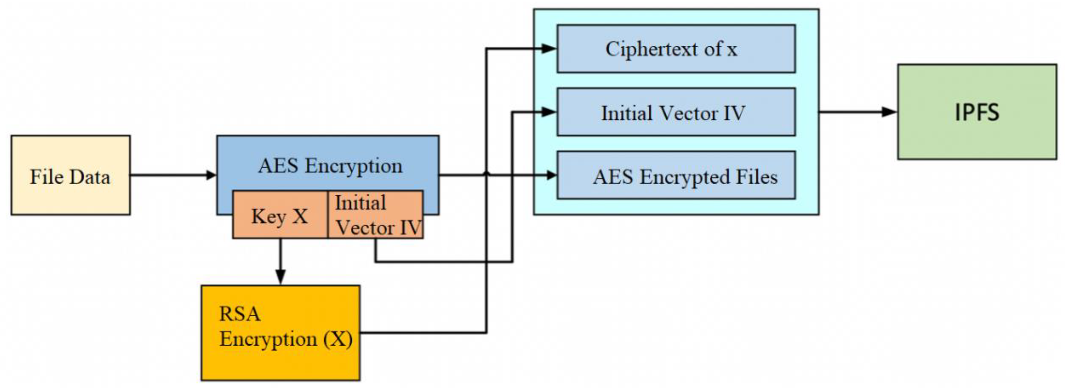 Sustainability 14 13060 g002 Sustainability 14 13060 g002