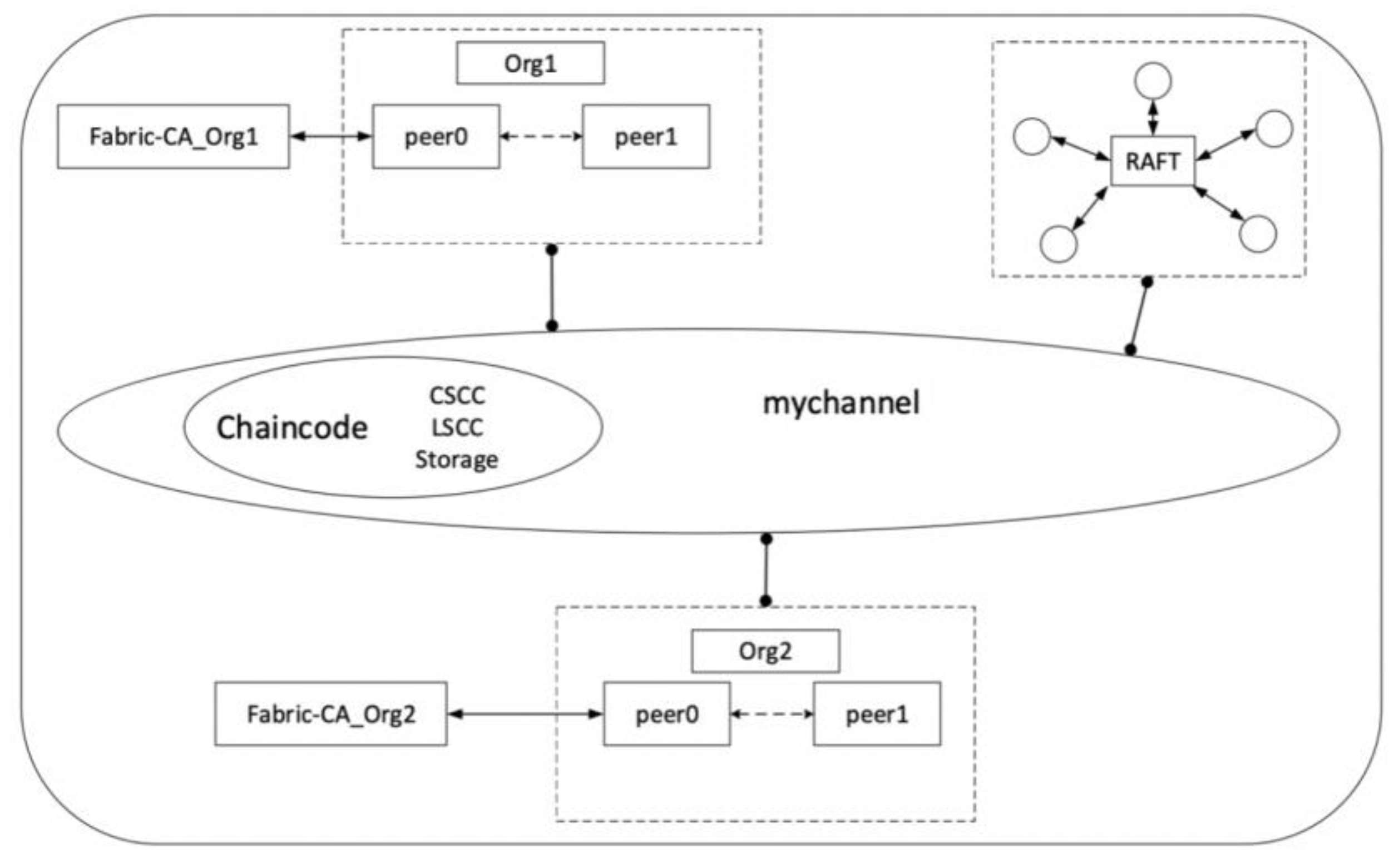 Sustainability 14 13060 g004 Sustainability 14 13060 g004