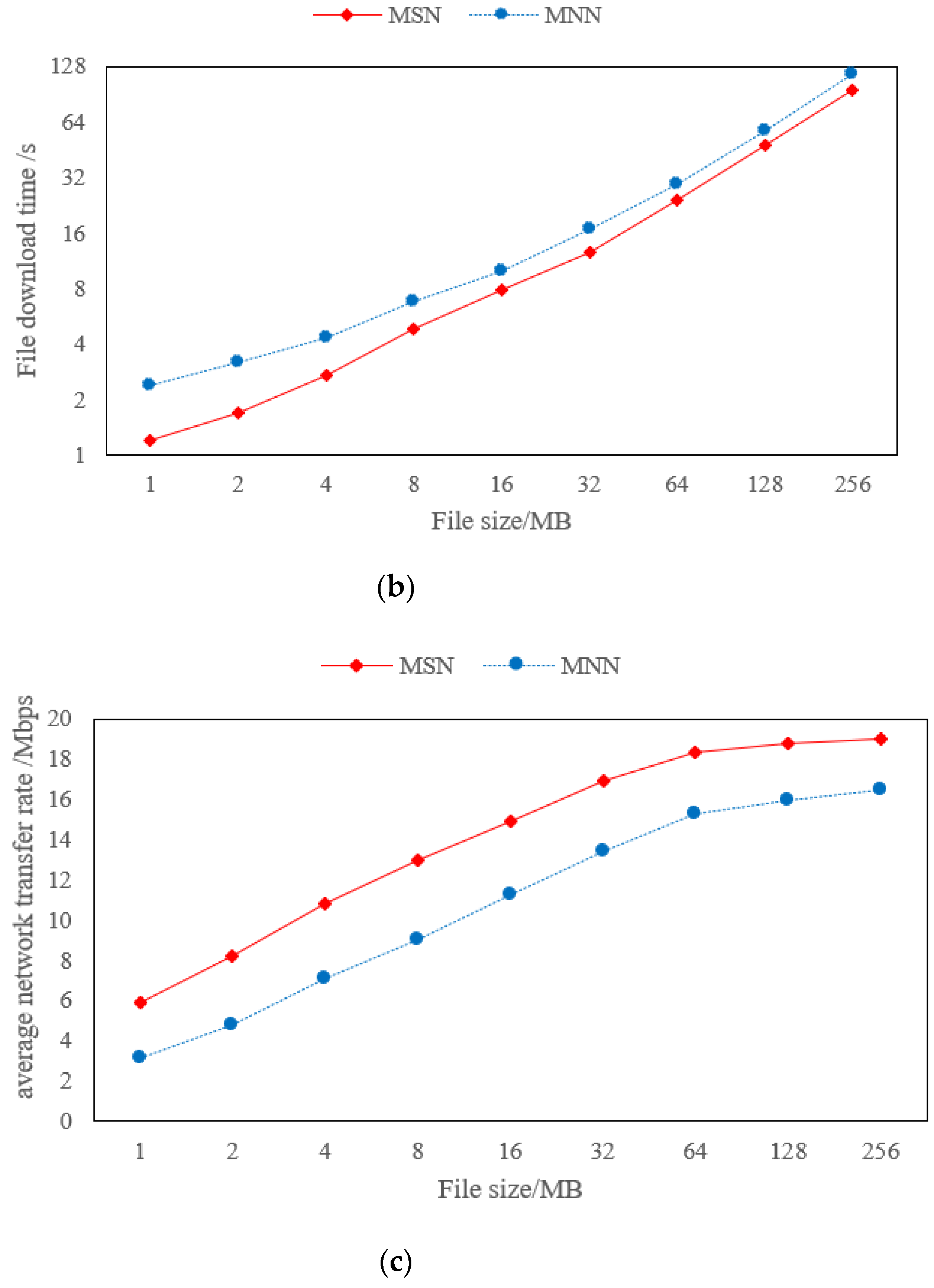 Sustainability 14 13060 g012b Sustainability 14 13060 g012b
